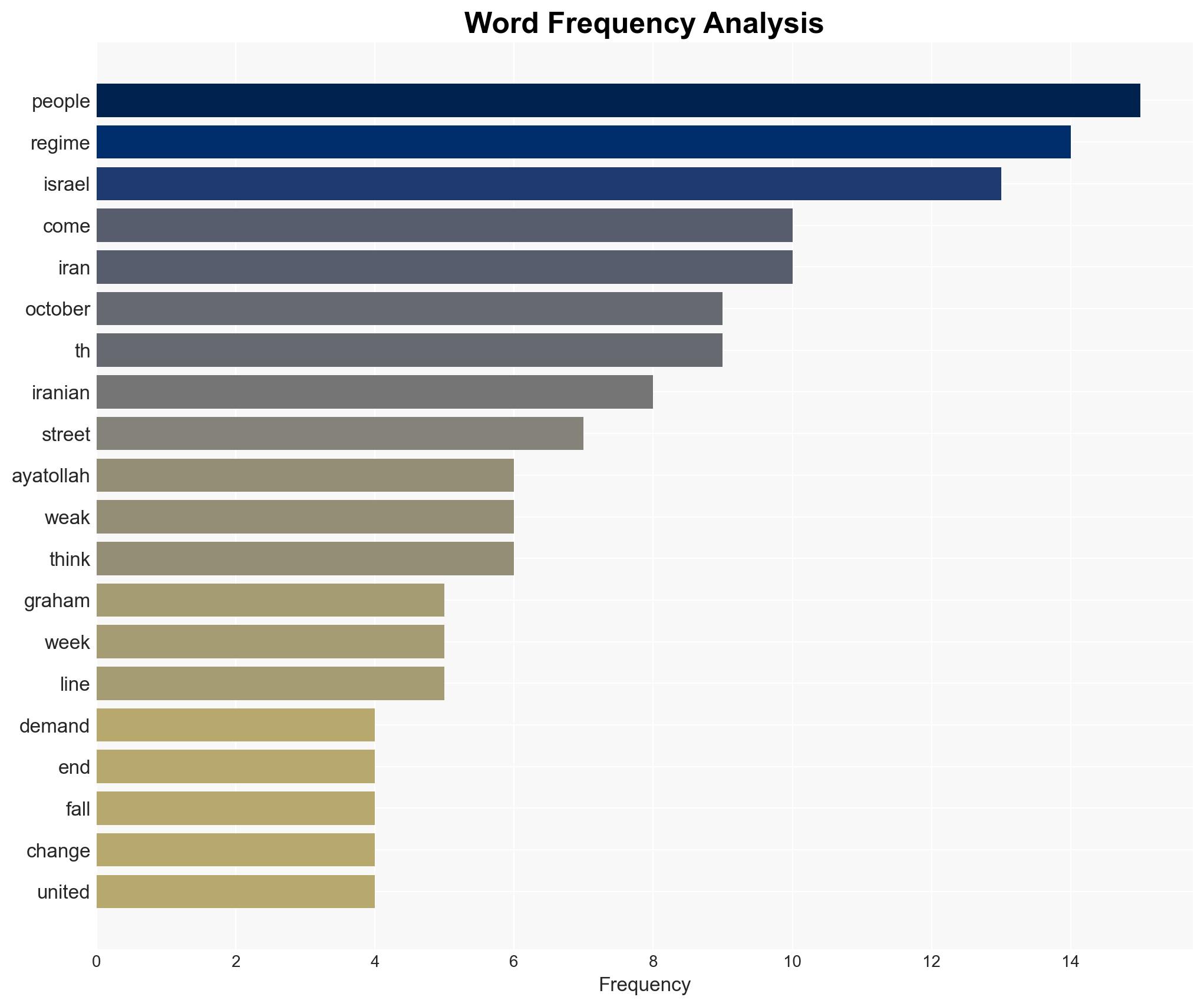Sen Lindsey Graham 'We're on verge of eliminating largest state sponsor of terror' - Image 3