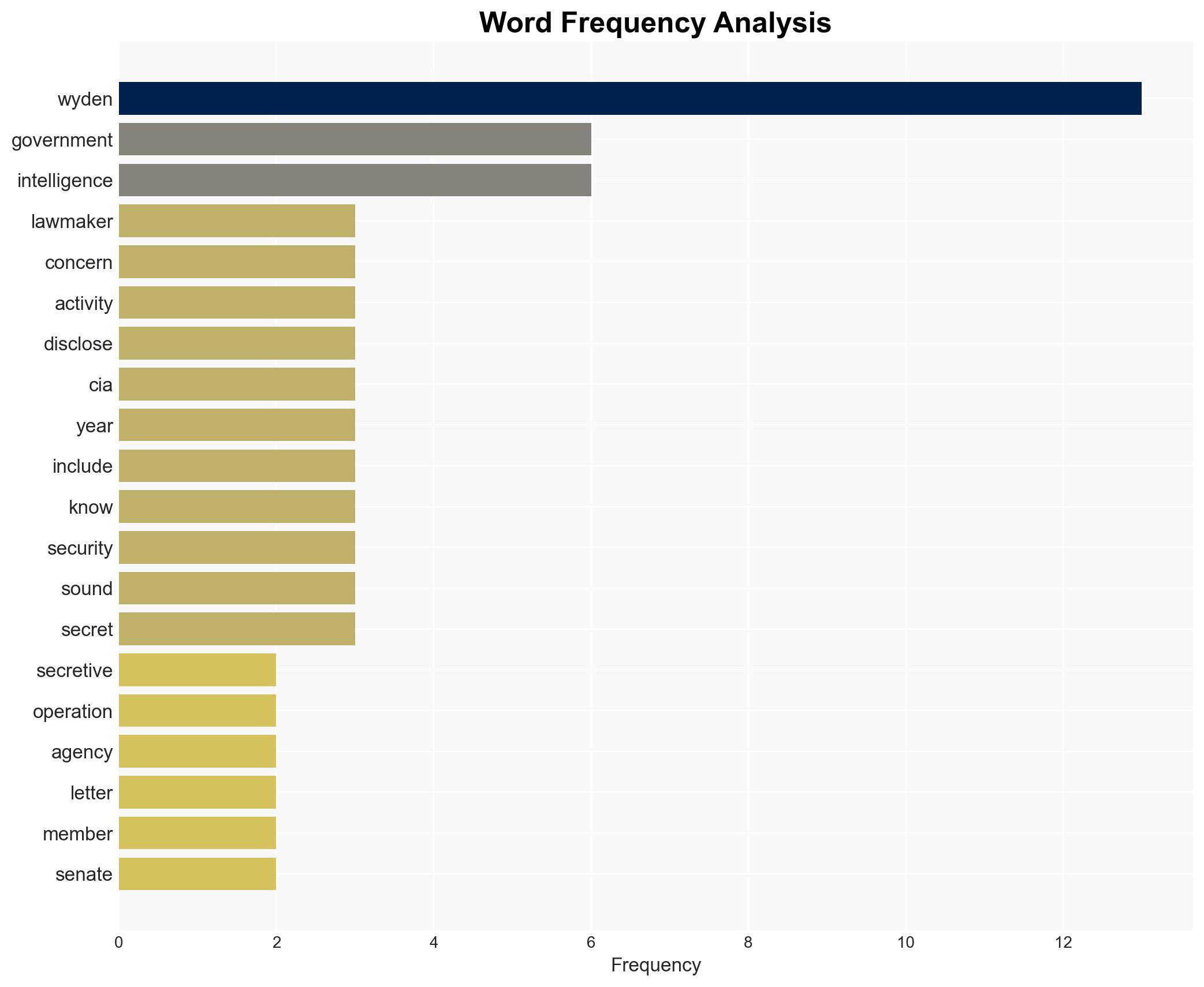 Senator who has repeatedly warned about secret US government surveillance sounds new alarm over 'CIA activities' TechCrunch - Image 3