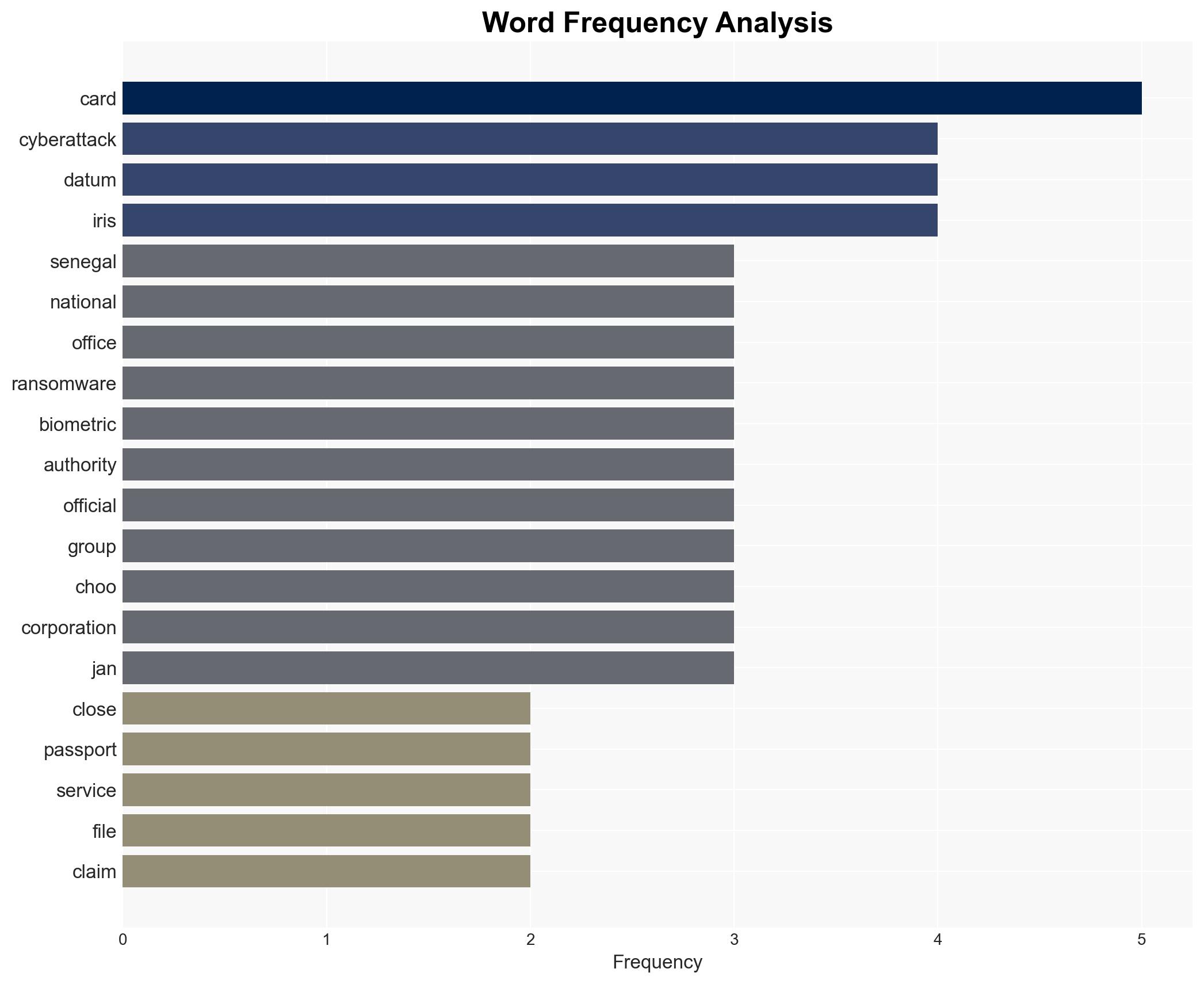 Senegal shuts National ID office after ransomware attack - Image 3