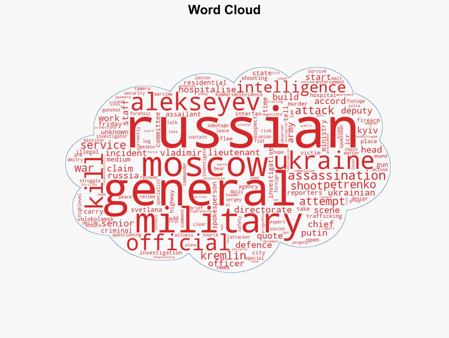 Senior Russian officer shot in Moscow in apparent assassination attempt - Image 1