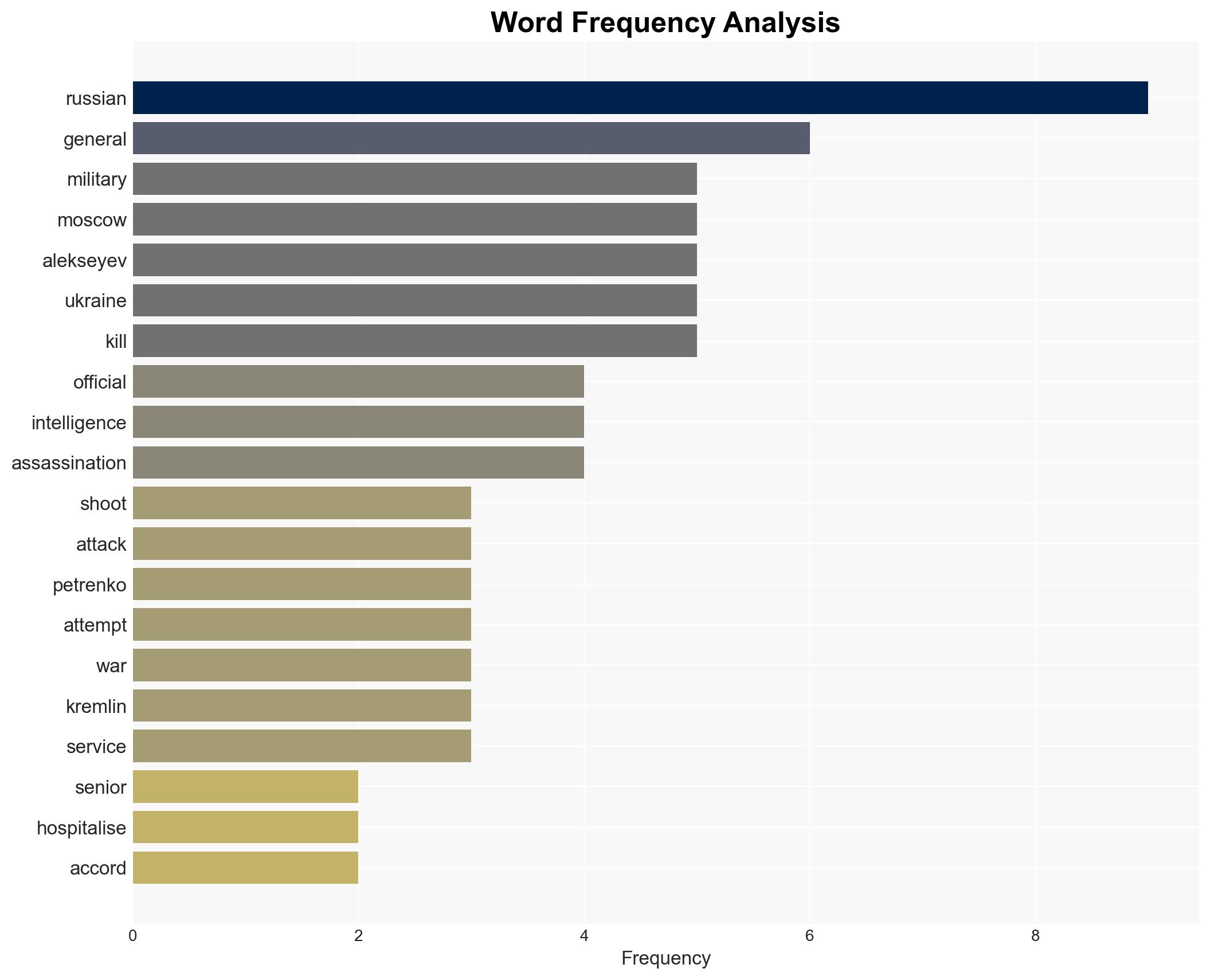 Senior Russian officer shot in Moscow in apparent assassination attempt - Image 3