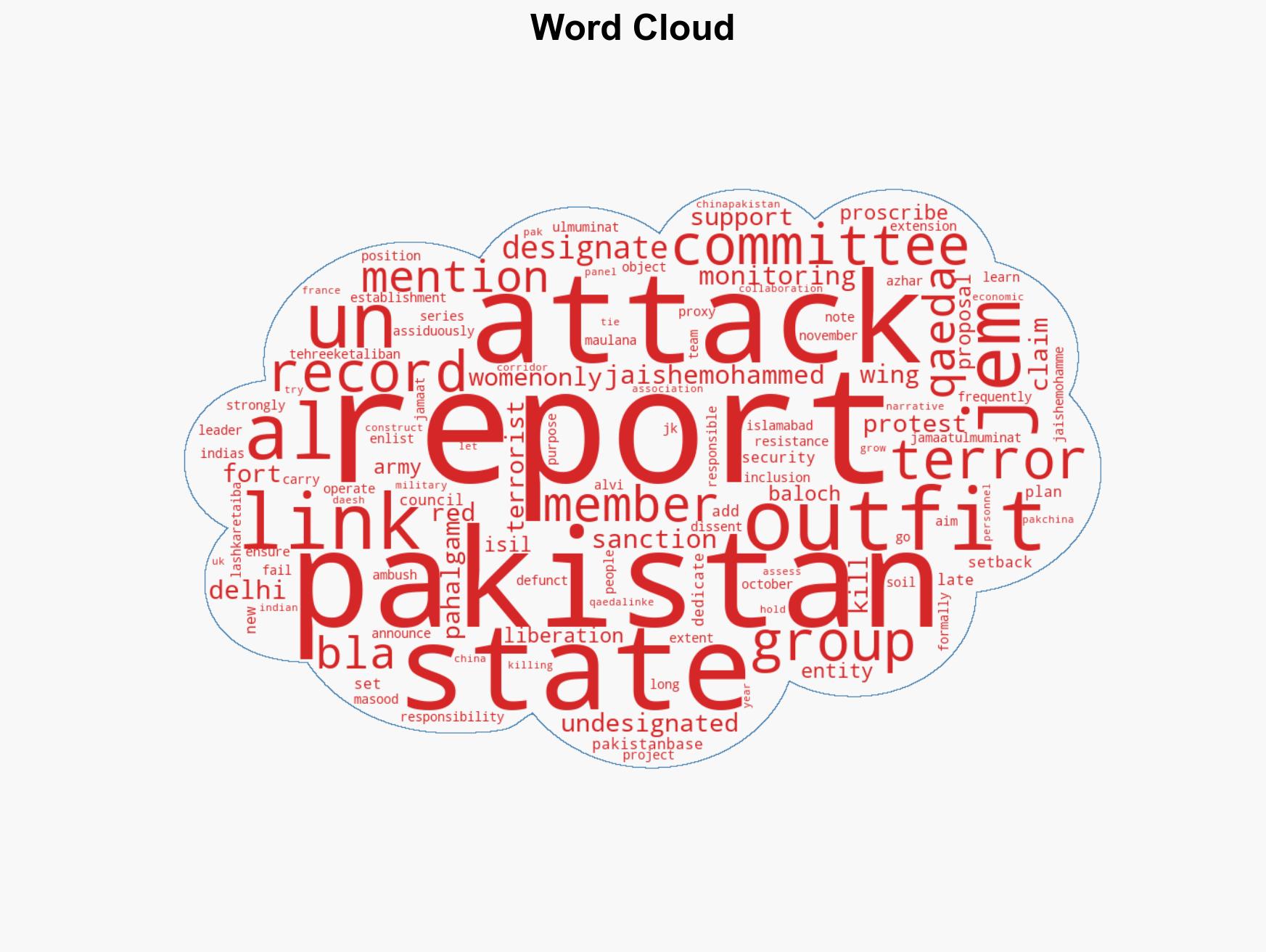Setback to Pakistan at UNSC 1267 as it fails to shield Jaish-e-Mohammed and enlist support for BLA move - Image 1