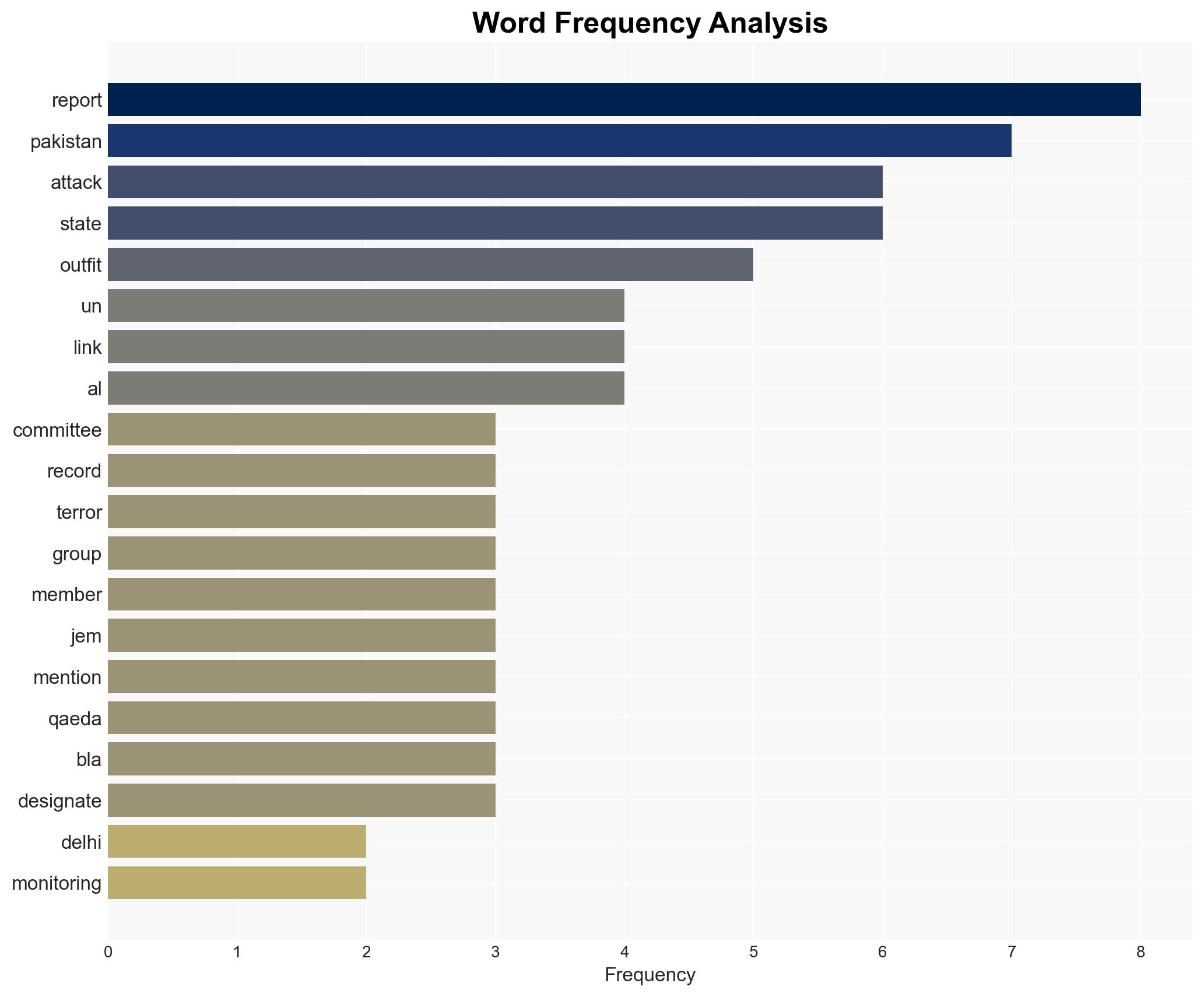 Setback to Pakistan at UNSC 1267 as it fails to shield Jaish-e-Mohammed and enlist support for BLA move - Image 3