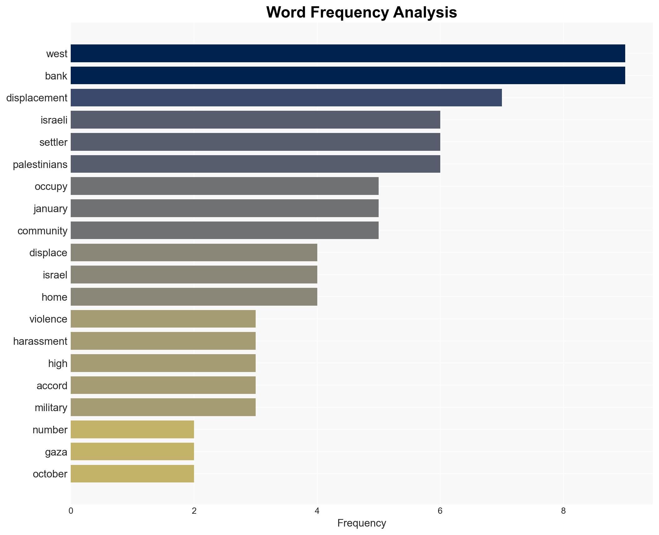 Settler violence stokes peak West Bank displacement since October 2023 UN - Image 3