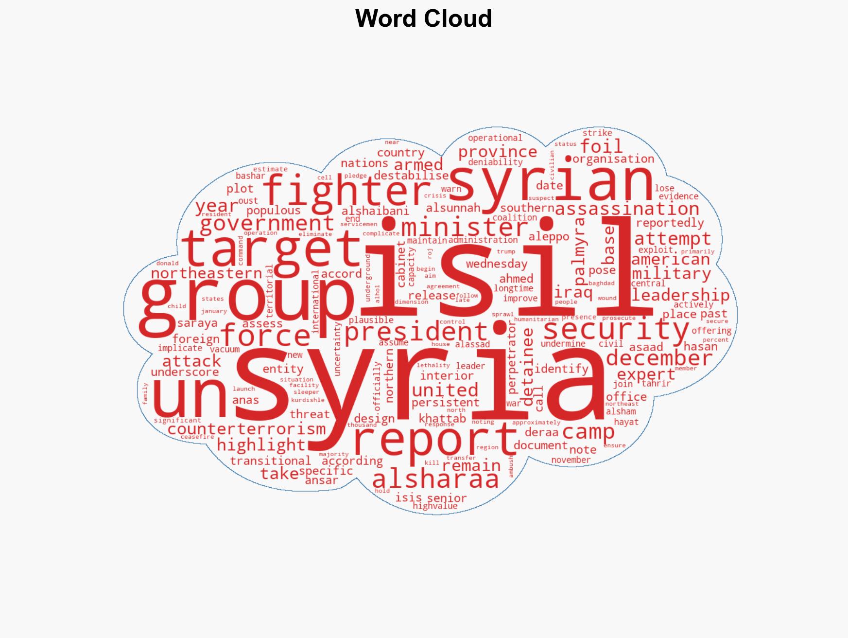 Several assassination attempts targeted Syrias al-Sharaa ministers UN - Image 1