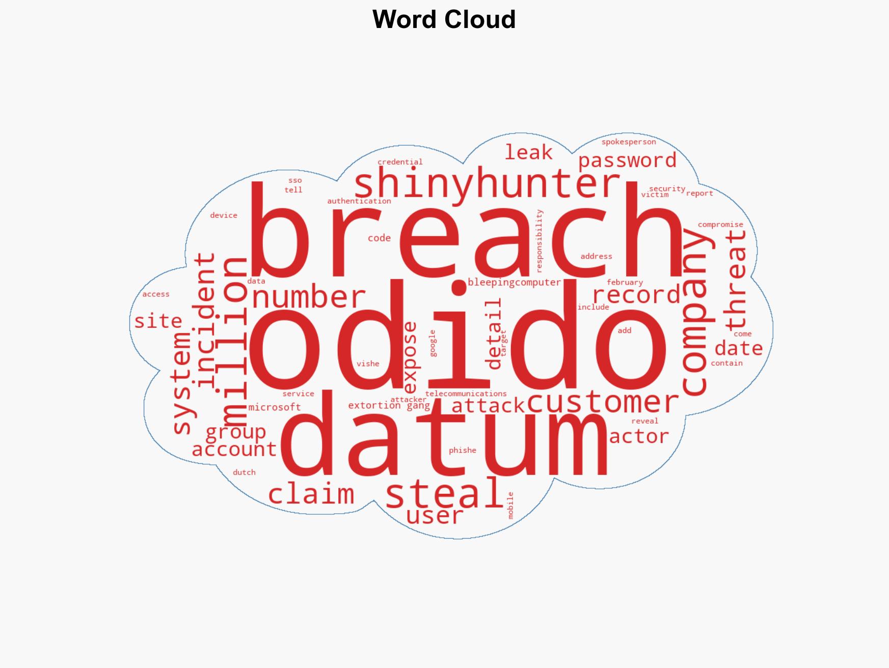 ShinyHunters extortion gang claims Odido breach affecting millions - Image 1