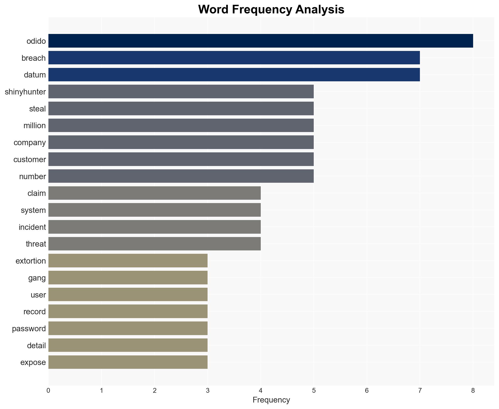 ShinyHunters extortion gang claims Odido breach affecting millions - Image 3