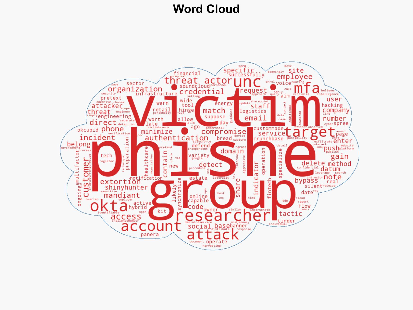 ShinyHunters flip the script on MFA in new data theft attacks - Image 1