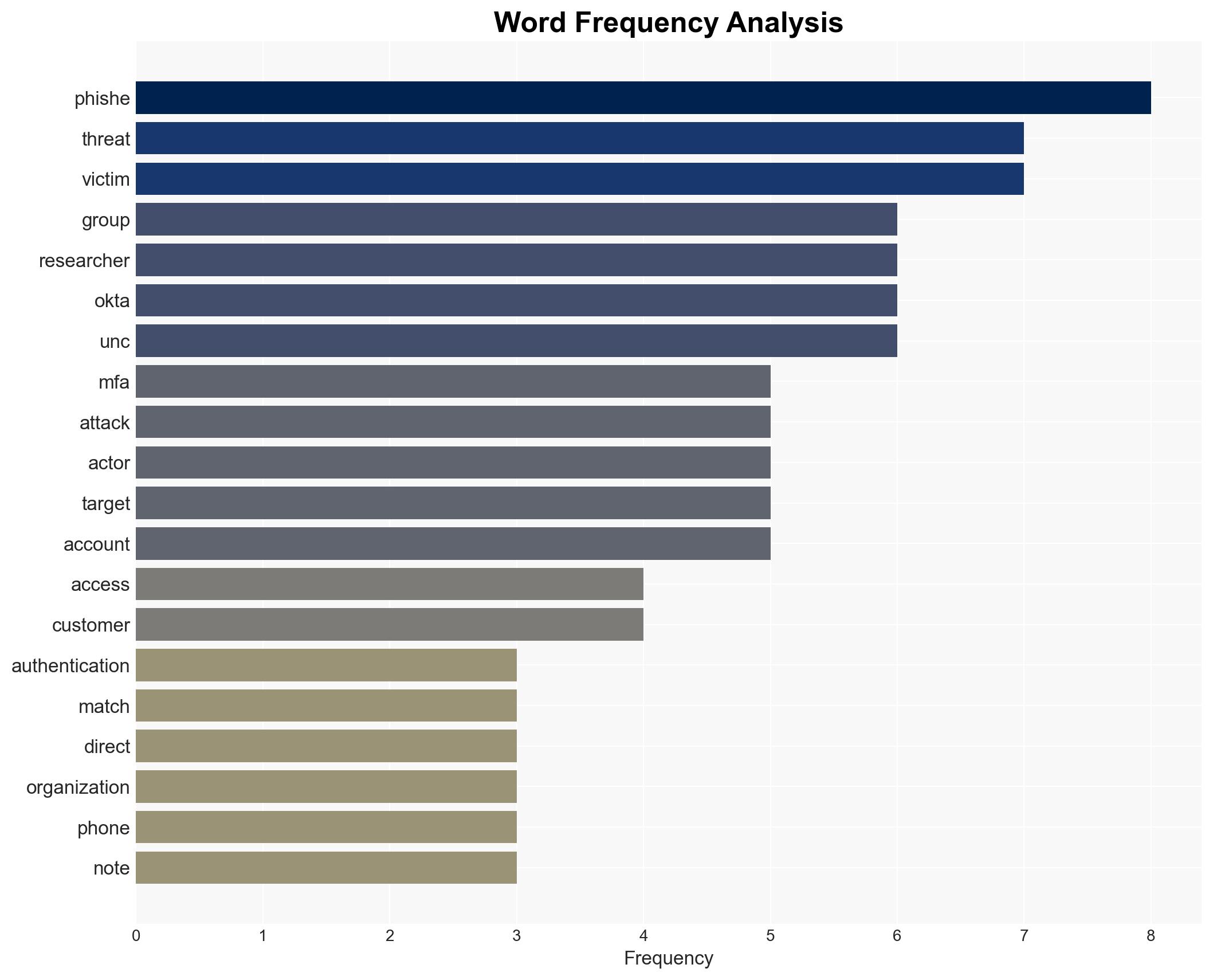 ShinyHunters flip the script on MFA in new data theft attacks - Image 3