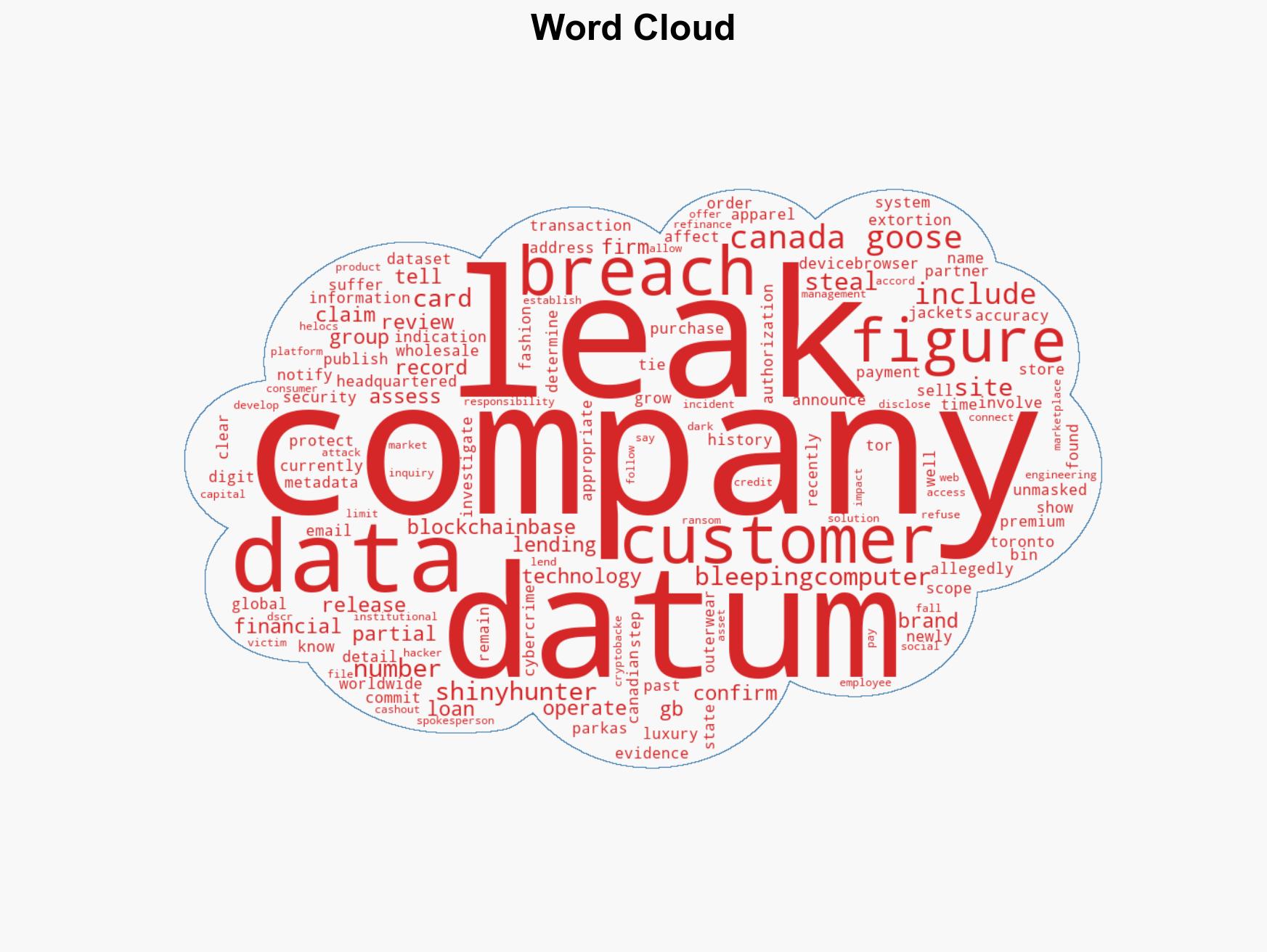 ShinyHunters leaked 600K Canada Goose customer records but the firm denies it was breached - Image 1