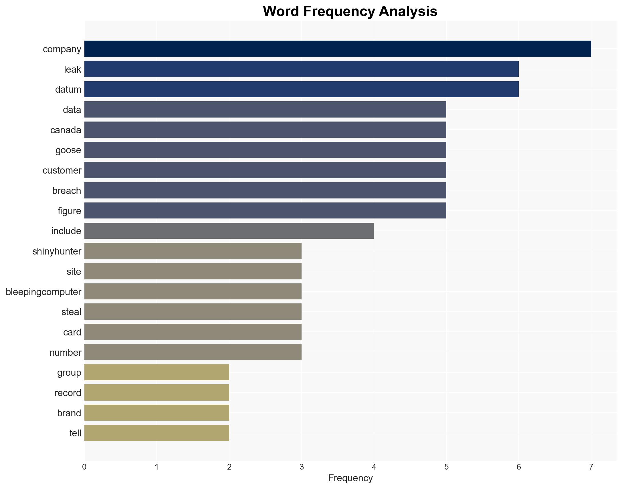 ShinyHunters leaked 600K Canada Goose customer records but the firm denies it was breached - Image 3