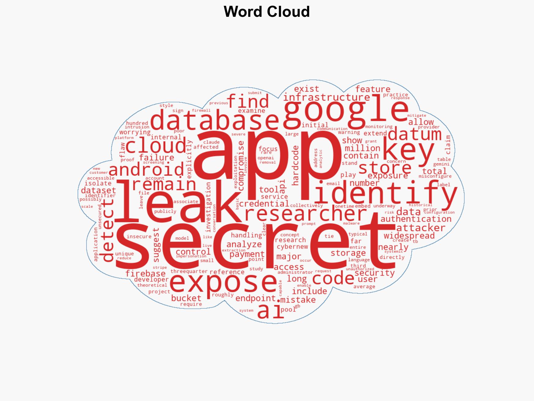 Shock report claims Android apps have leaked over 730TB of user data and Google secrets - here are some of the worst offenders around - Image 1