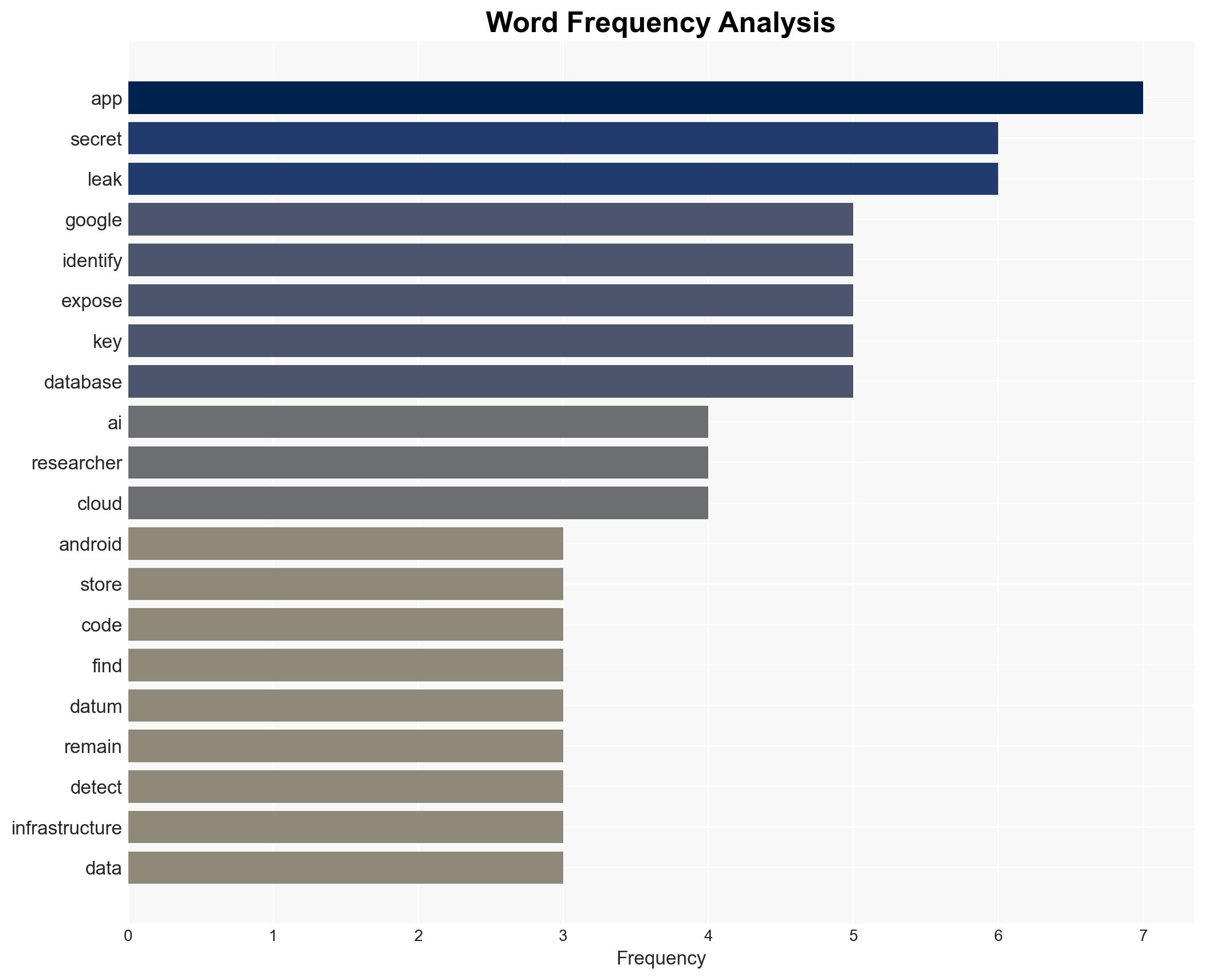 Shock report claims Android apps have leaked over 730TB of user data and Google secrets - here are some of the worst offenders around - Image 3