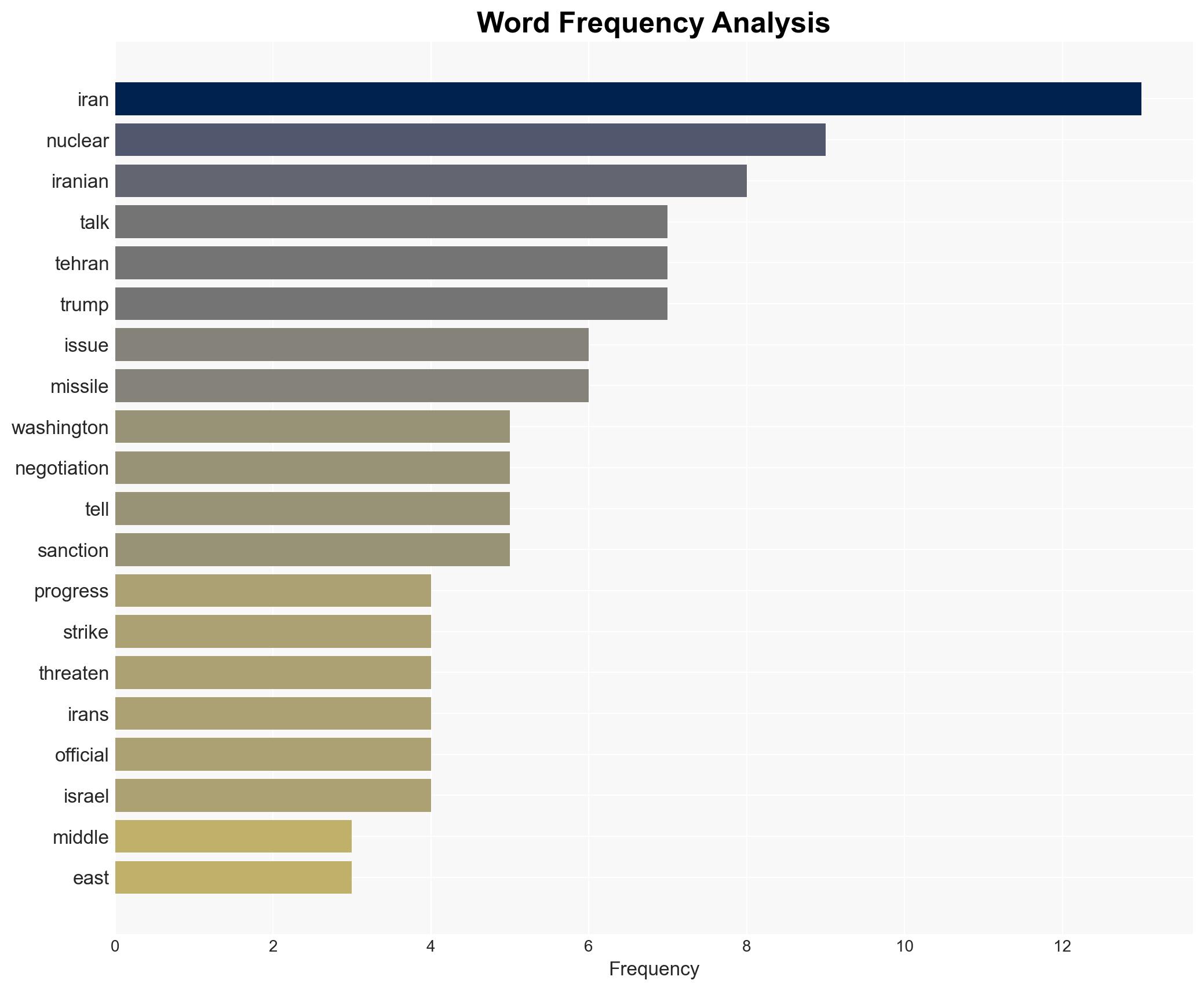 'Significant progress' in talks between US and Iran - Image 3