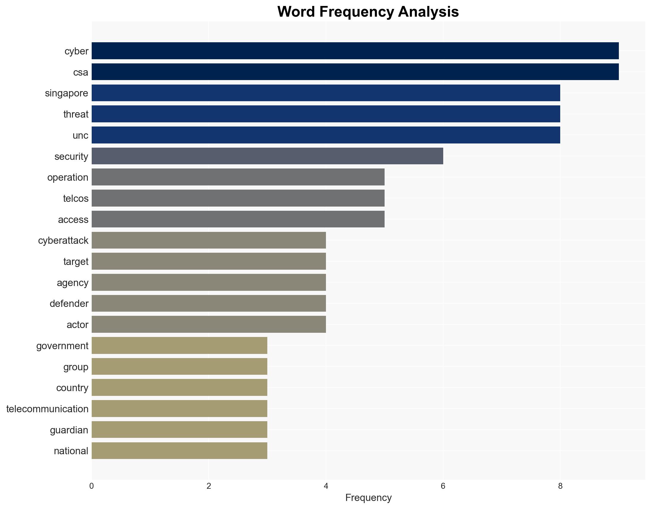 Singapore Takes Down Chinese Hackers Targeting Telco Networks - Image 3