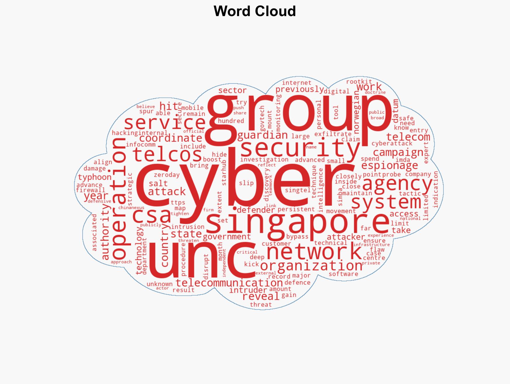 Singapore telcos breached in China-linked cyber espionage campaign - Image 1