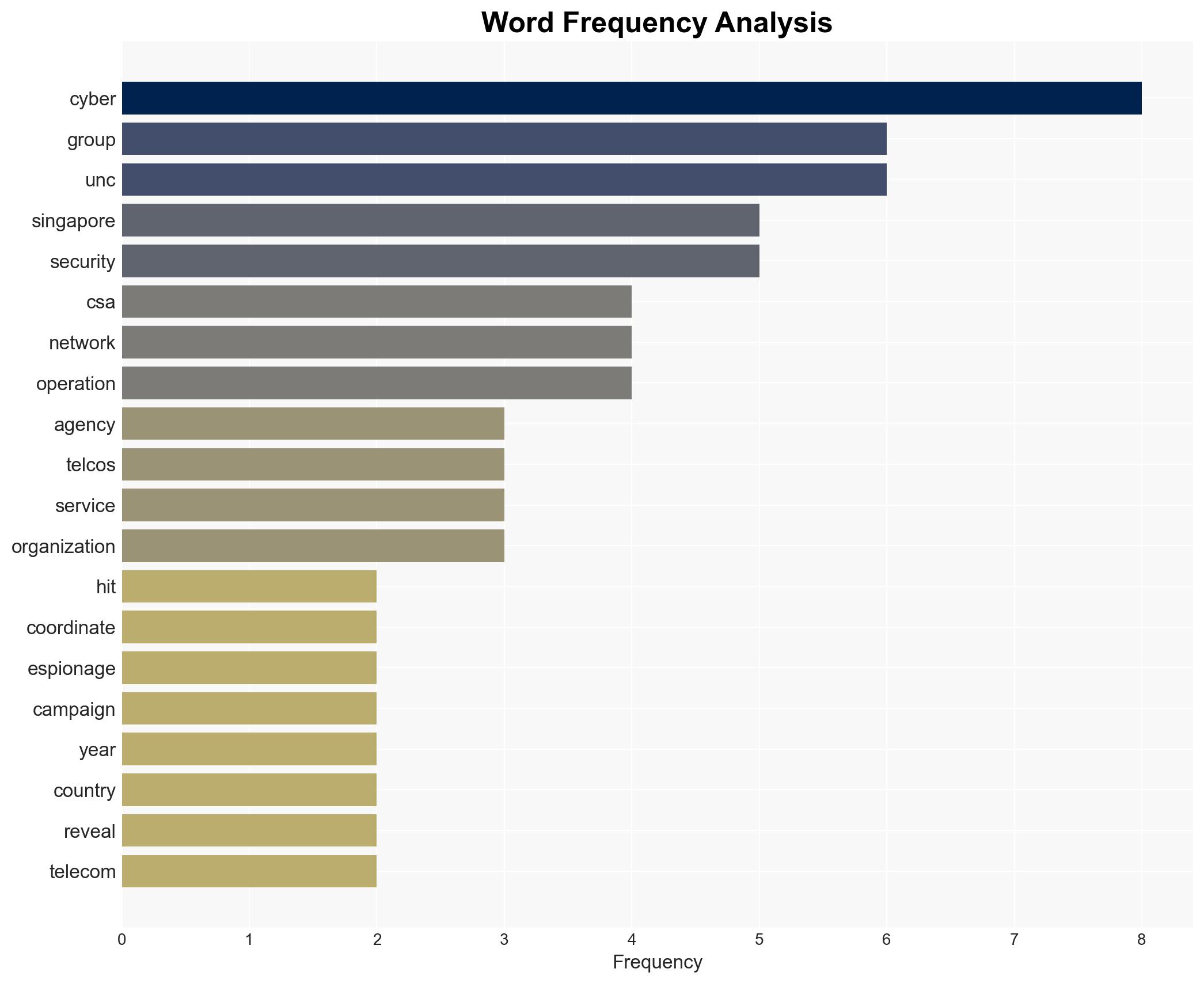 Singapore telcos breached in China-linked cyber espionage campaign - Image 3