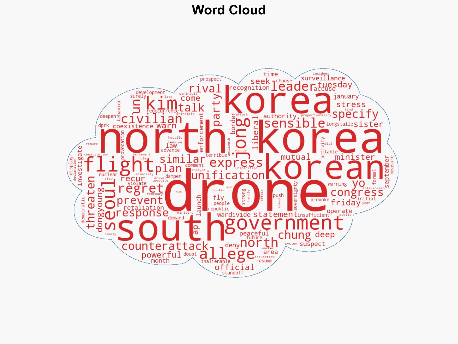 Sister of North Korea's leader says South Korea's drone regret was sensible but insufficient - Image 1