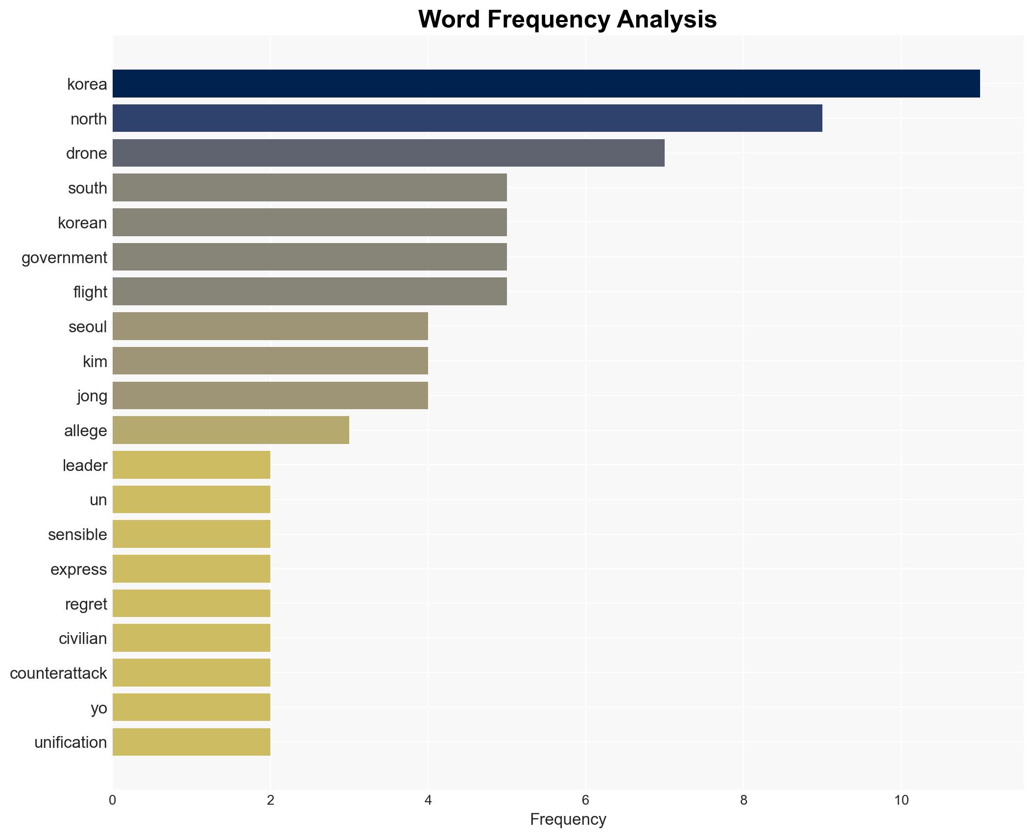 Sister of North Korea's leader says South Korea's drone regret was sensible but insufficient - Image 3