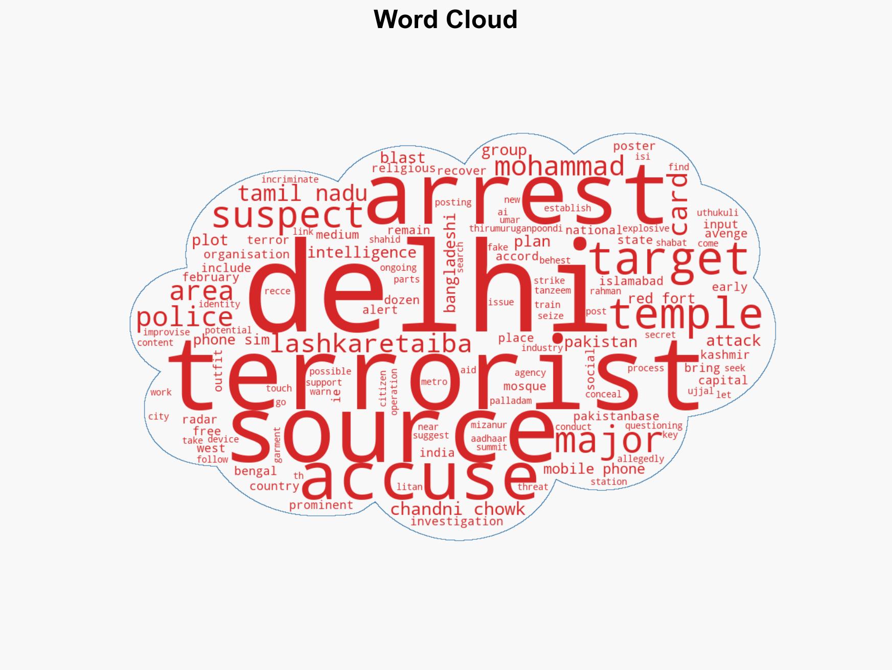 Six suspects with Bangladeshi and ISI links arrested in Tamil Nadu - Image 1