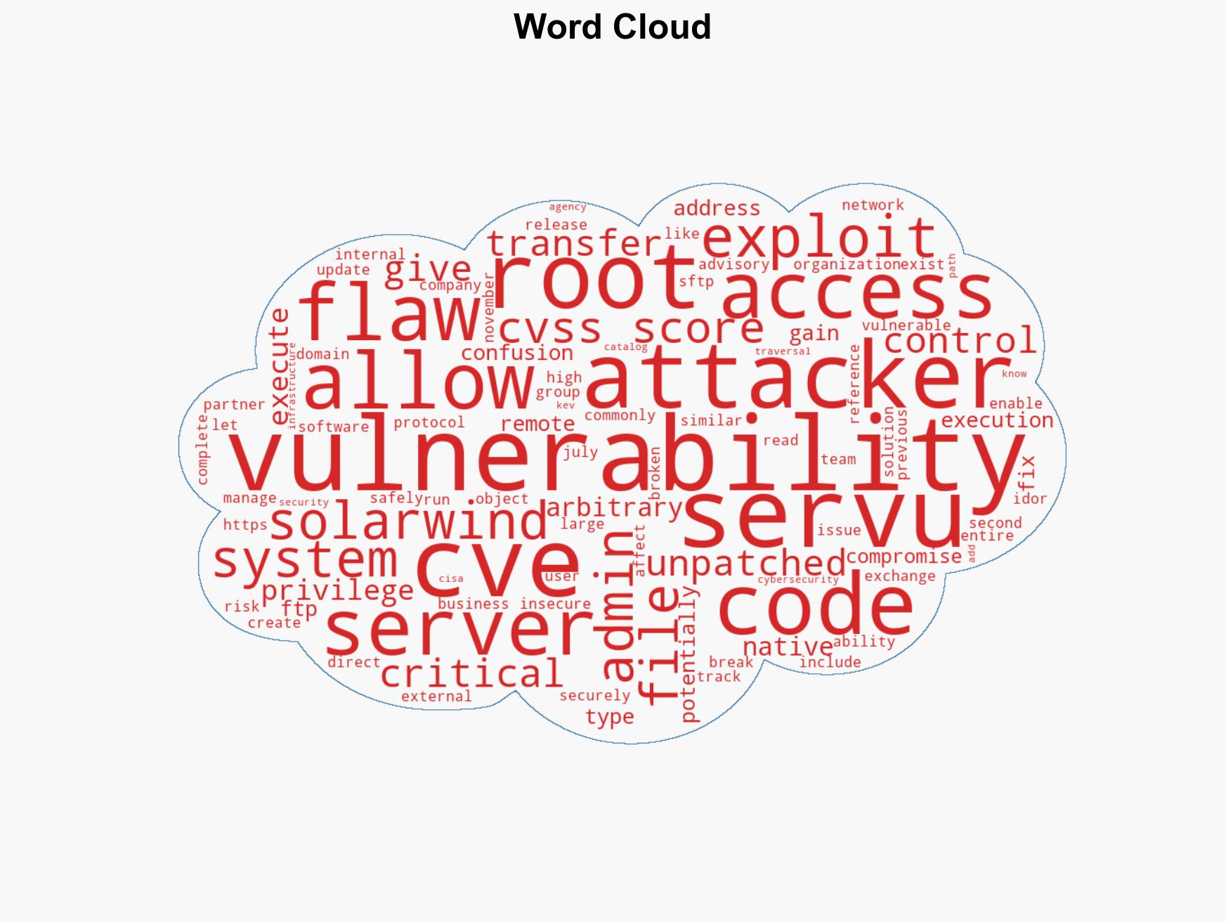 SolarWinds patches four critical Serv-U flaws enabling root access - Image 1