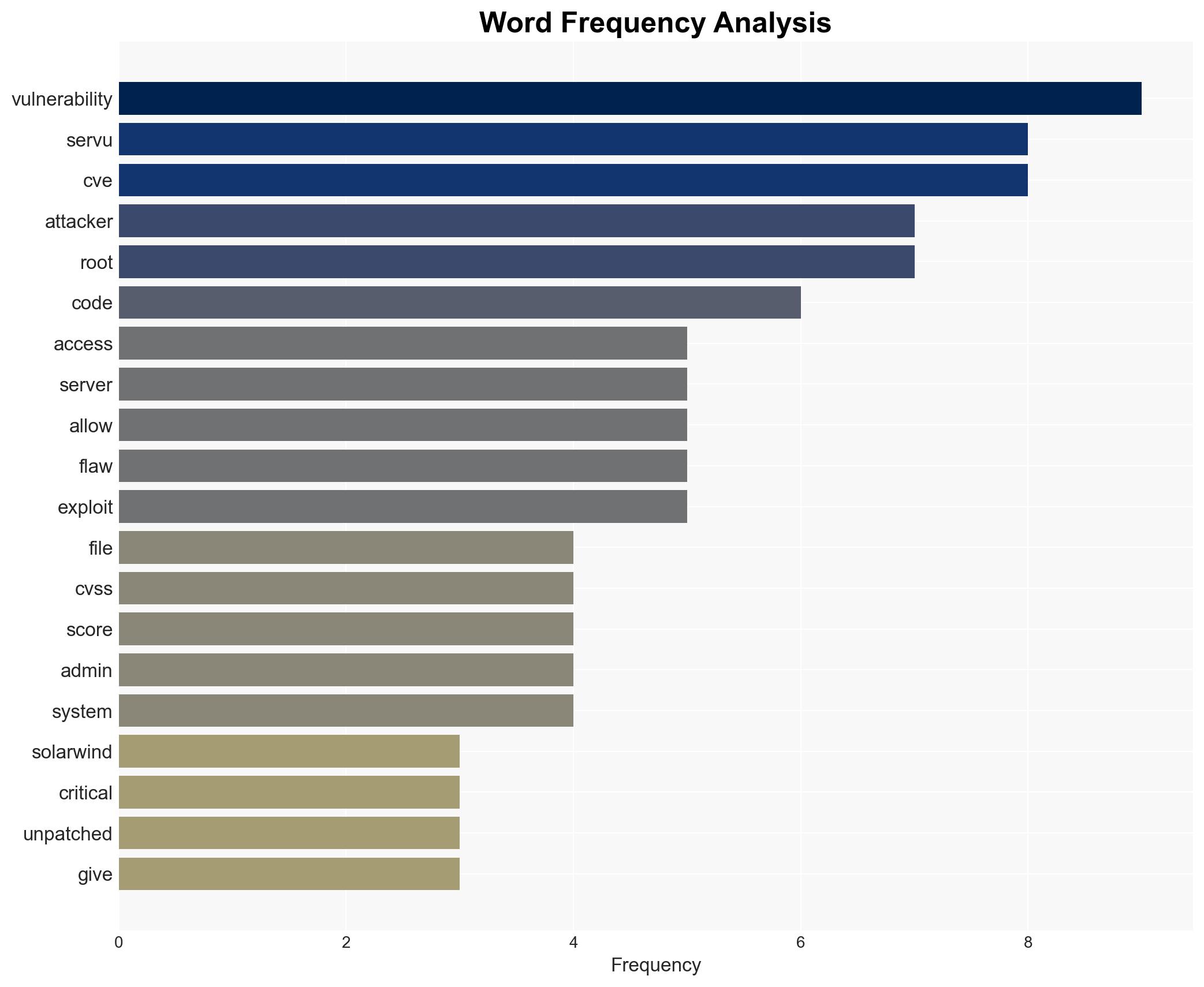 SolarWinds patches four critical Serv-U flaws enabling root access - Image 3