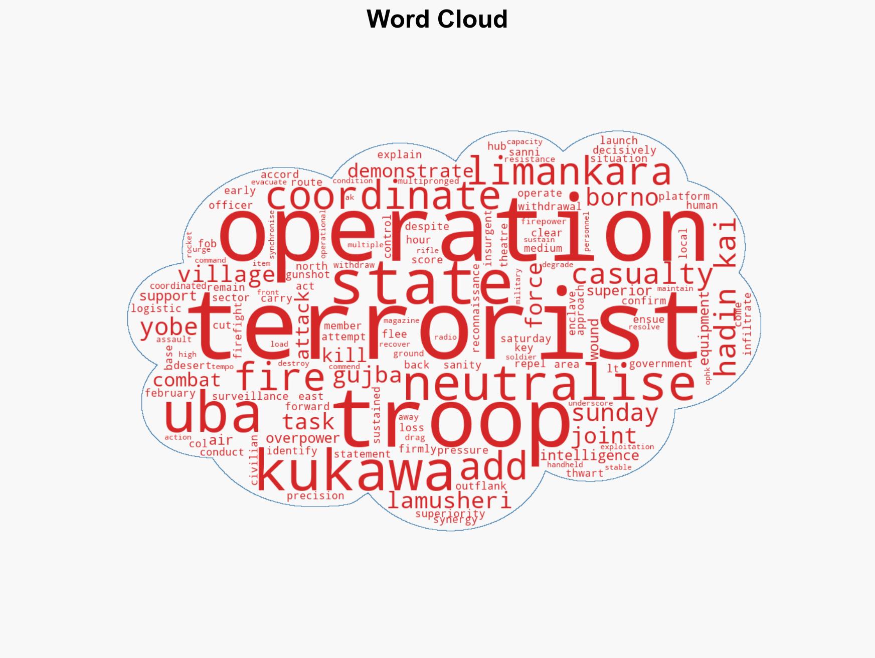 Soldiers foil BHaram attacks kill 29 in Borno Yobe - Image 1