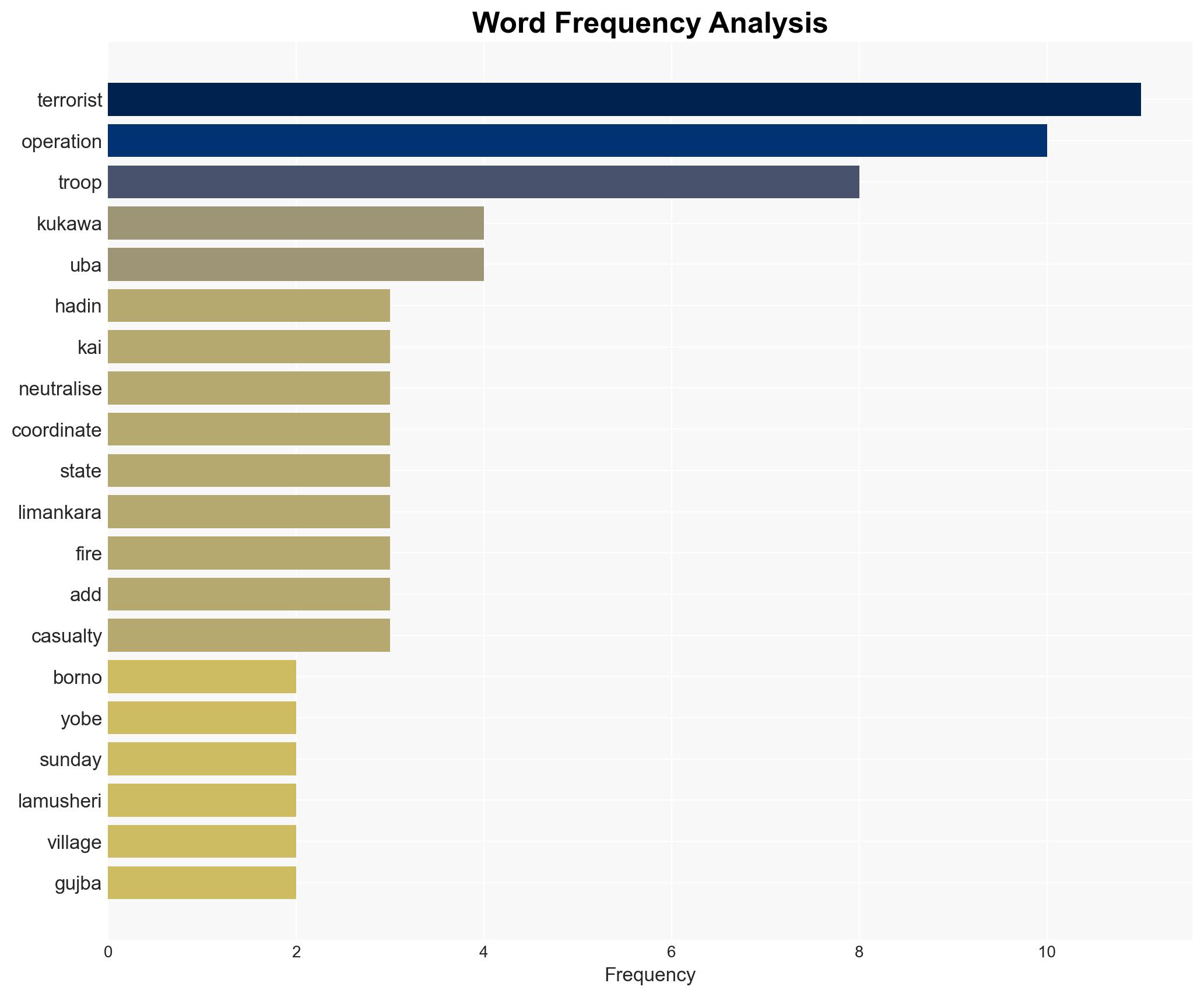 Soldiers foil BHaram attacks kill 29 in Borno Yobe - Image 3