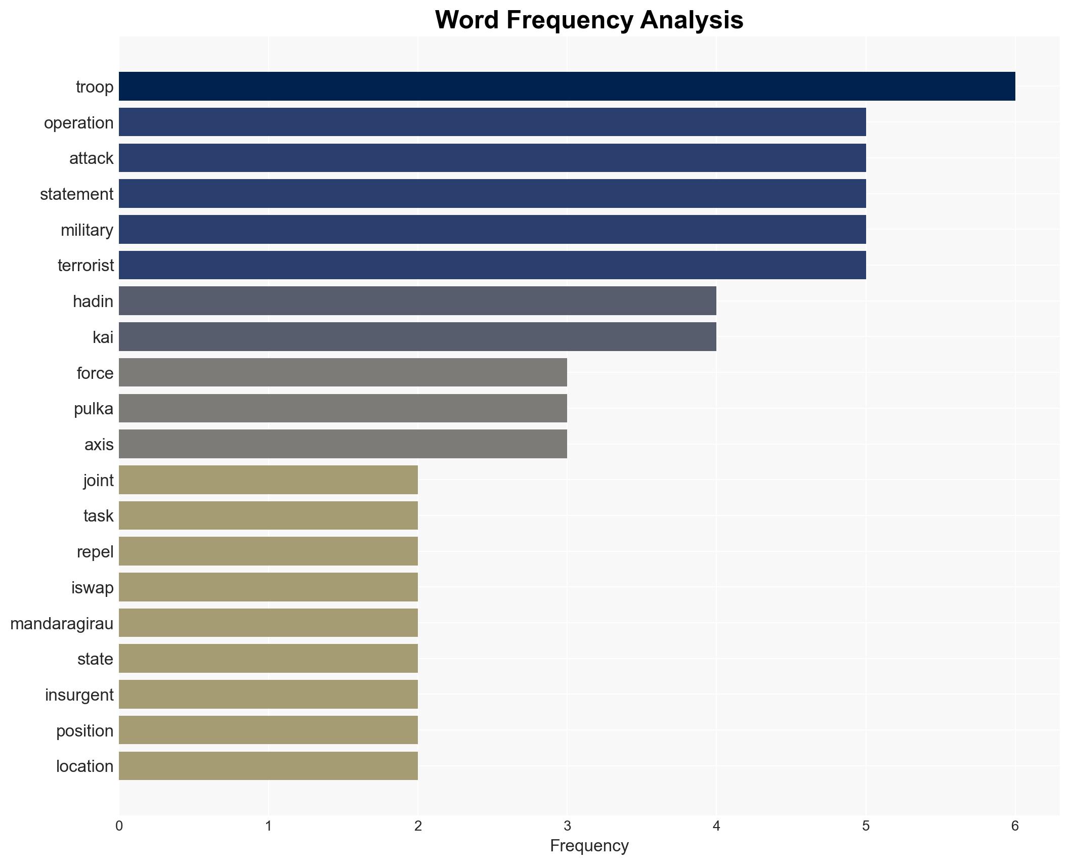 Soldiers repel ISWAP Boko Haram attacks in Borno - Image 3