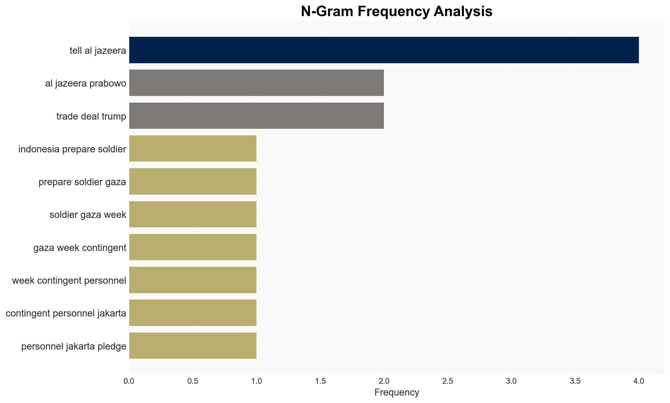 Solidarity with Palestinians questioned as Indonesian troops set for Gaza - Image 4