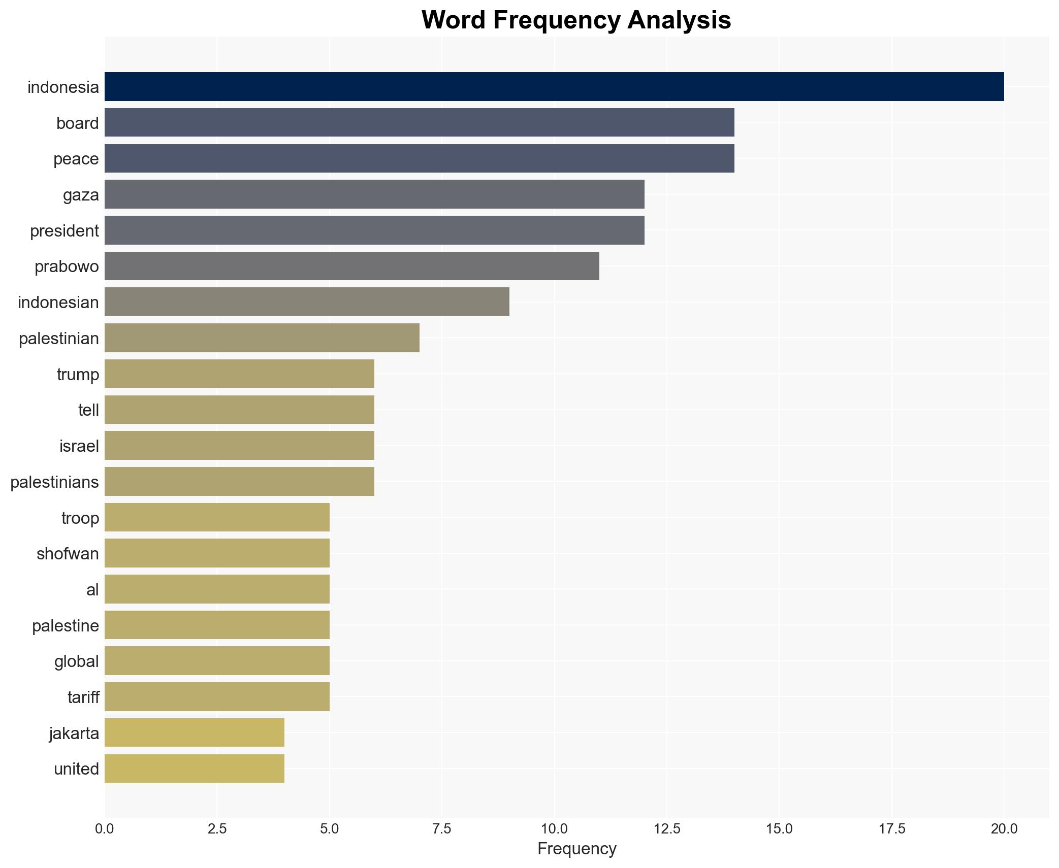 Solidarity with Palestinians questioned as Indonesian troops set for Gaza - Image 3