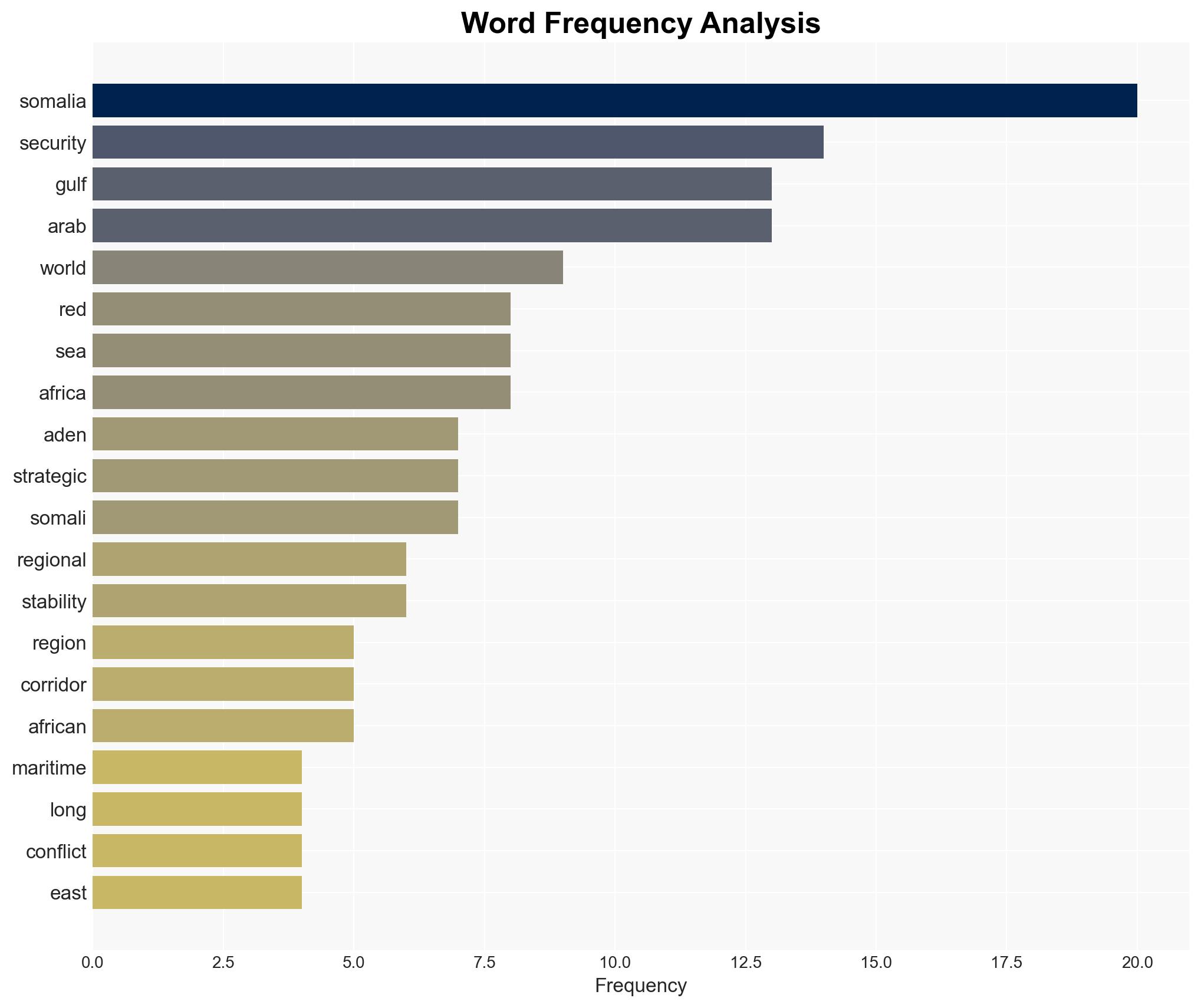 Somalia is the missing pillar of Red Sea and Gulf of Aden stability - Image 3
