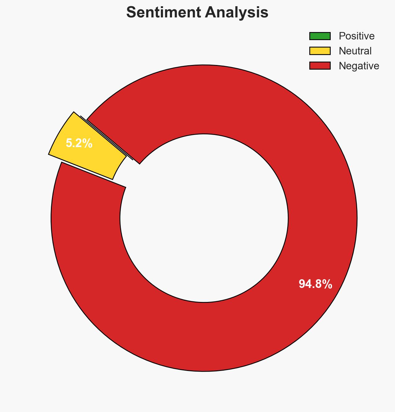 Sophos Active Adversary Report 2026 Identity attacks dominate as threat groups proliferate - Image 2