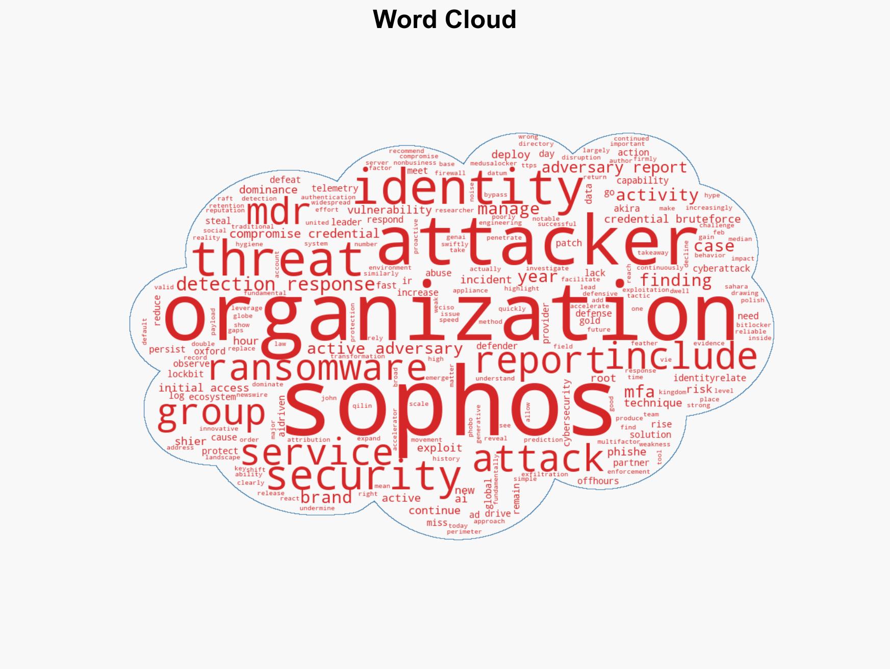Sophos Active Adversary Report 2026 Identity attacks dominate as threat groups proliferate - Image 1