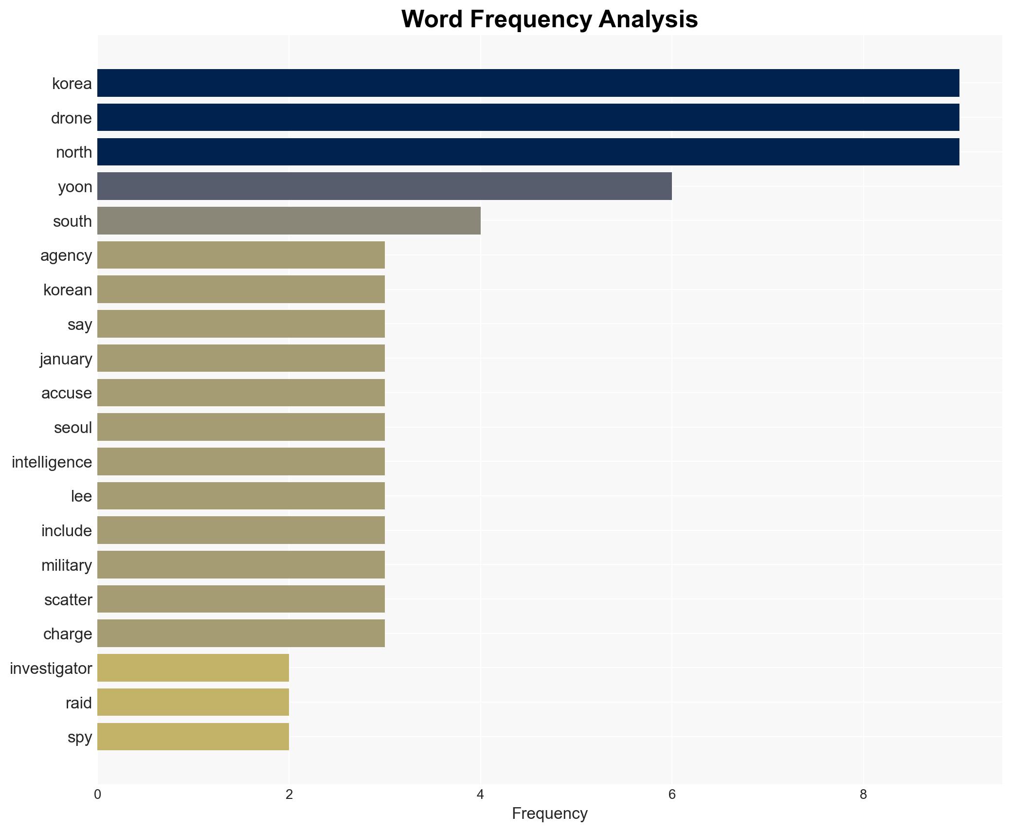South Korea police raid spy agency over drone incident - Image 3