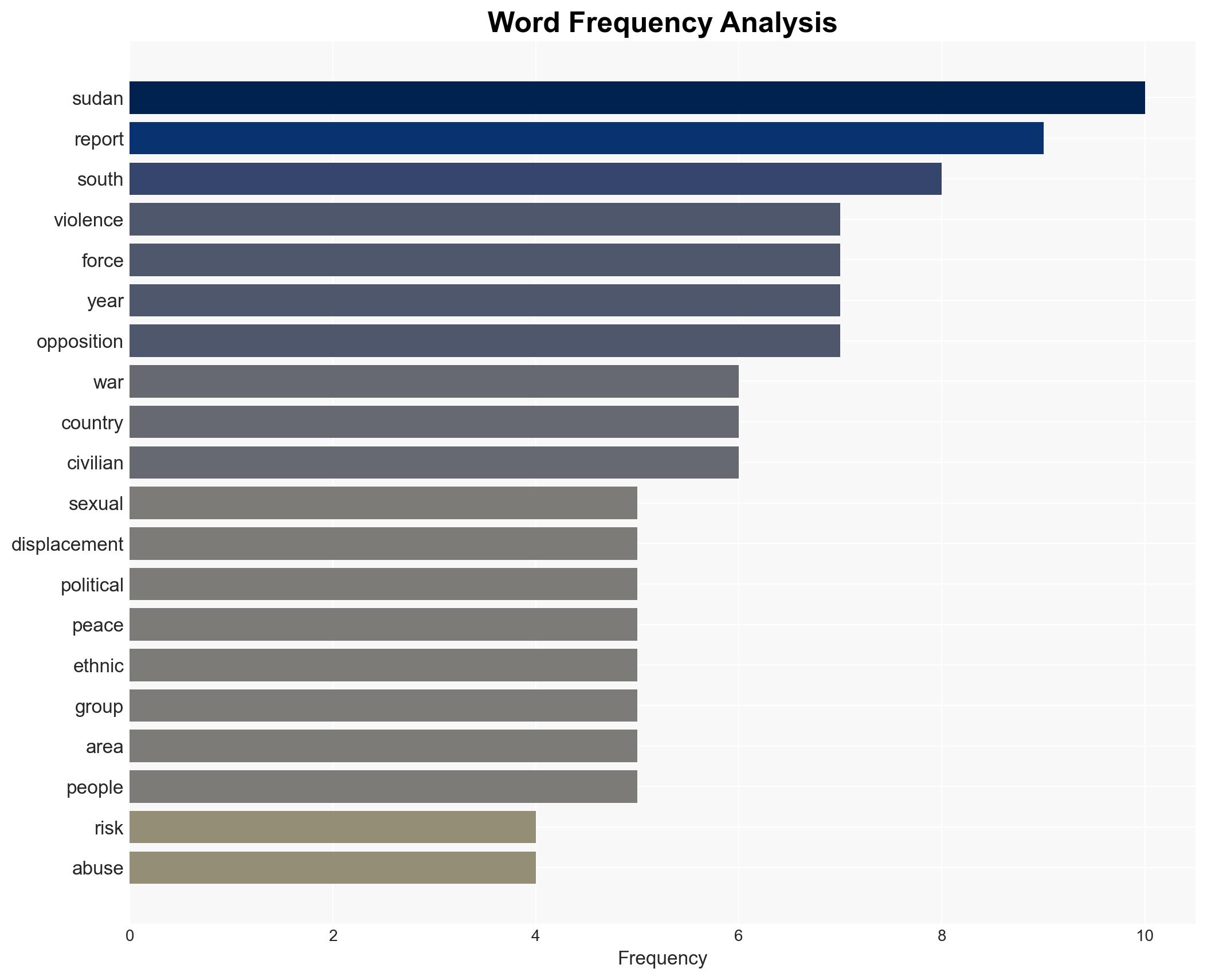 South Sudan at risk of return to full-scale war UN warns - Image 3