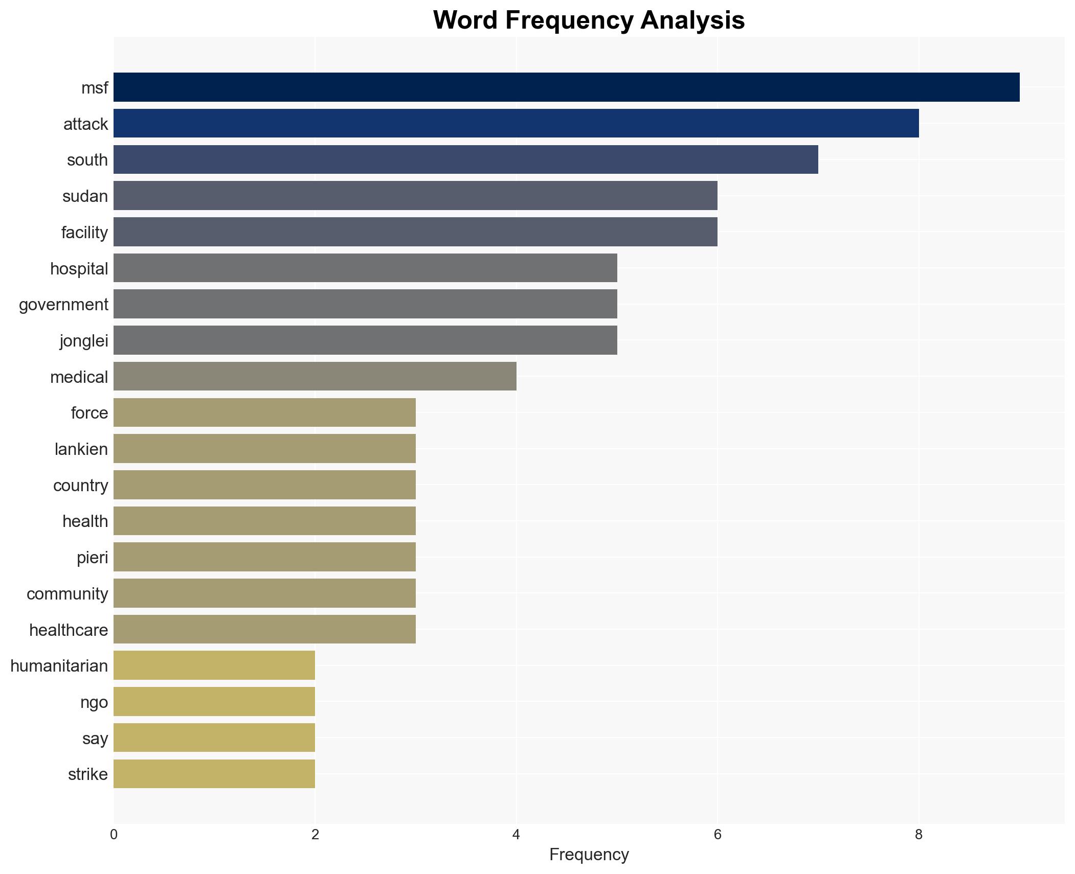 South Sudan hospital hit by government air strike MSF says - Image 3