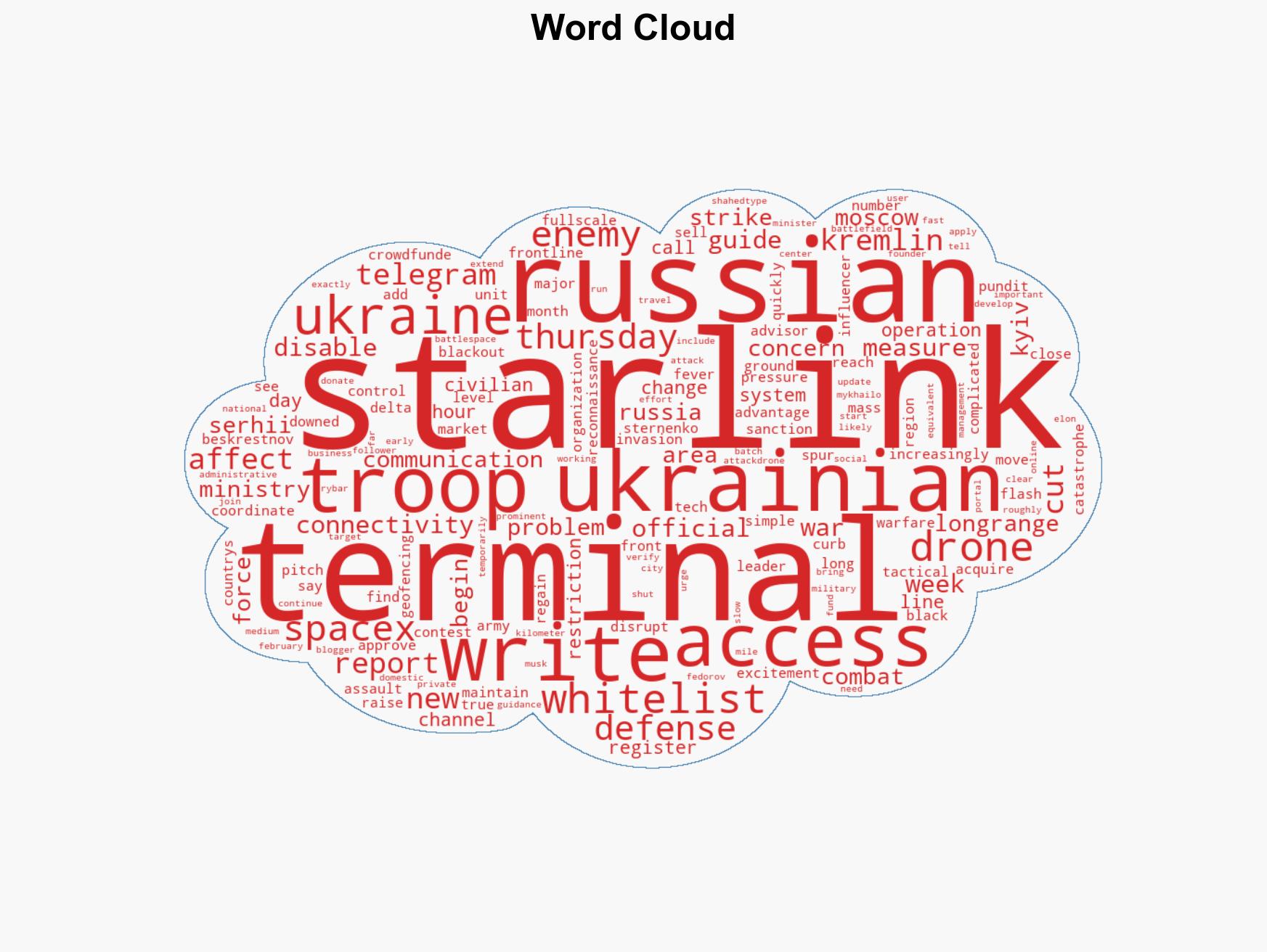 SpaceX has a new way to block Russian Starlink access and Ukrainians are hailing it as a 'catastrophe' for Moscow - Image 1