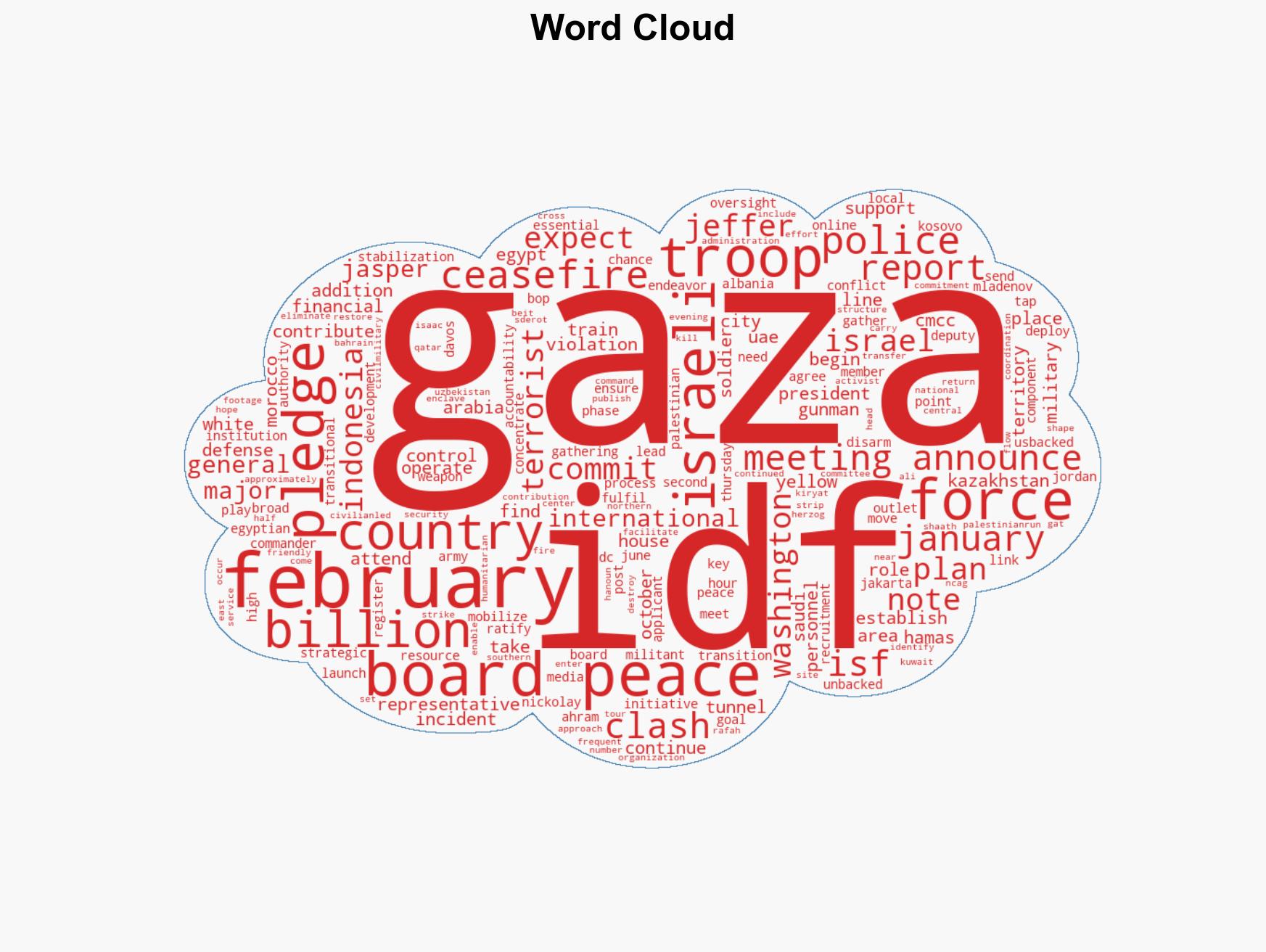 Stabilization force and funding pledged for Gaza at Board of Peace meeting - Image 1