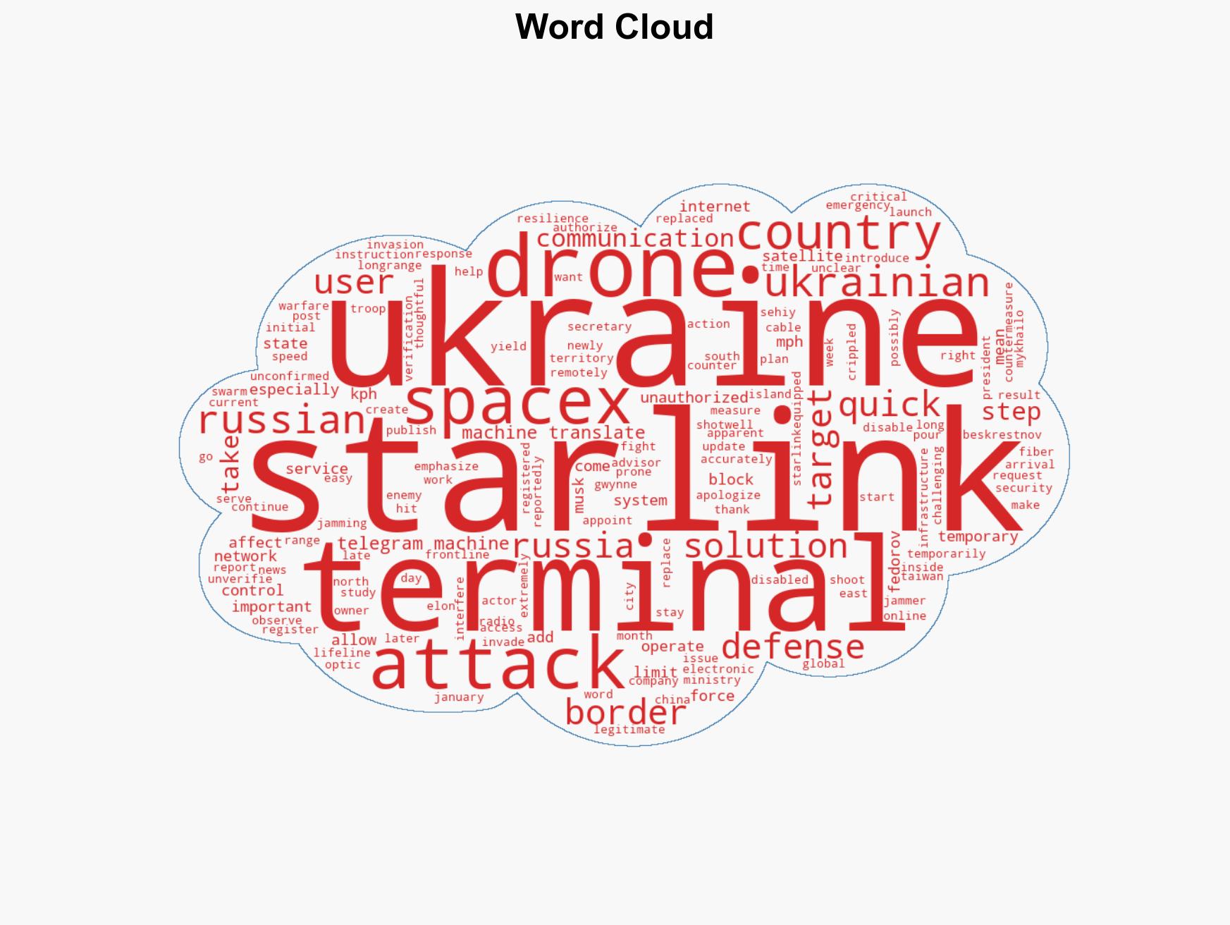 Starlink uses emergency fix to block Russian drones using its devices to bomb Ukraine company looking for permanent solutions to stop unauthorized use of its service - Image 1