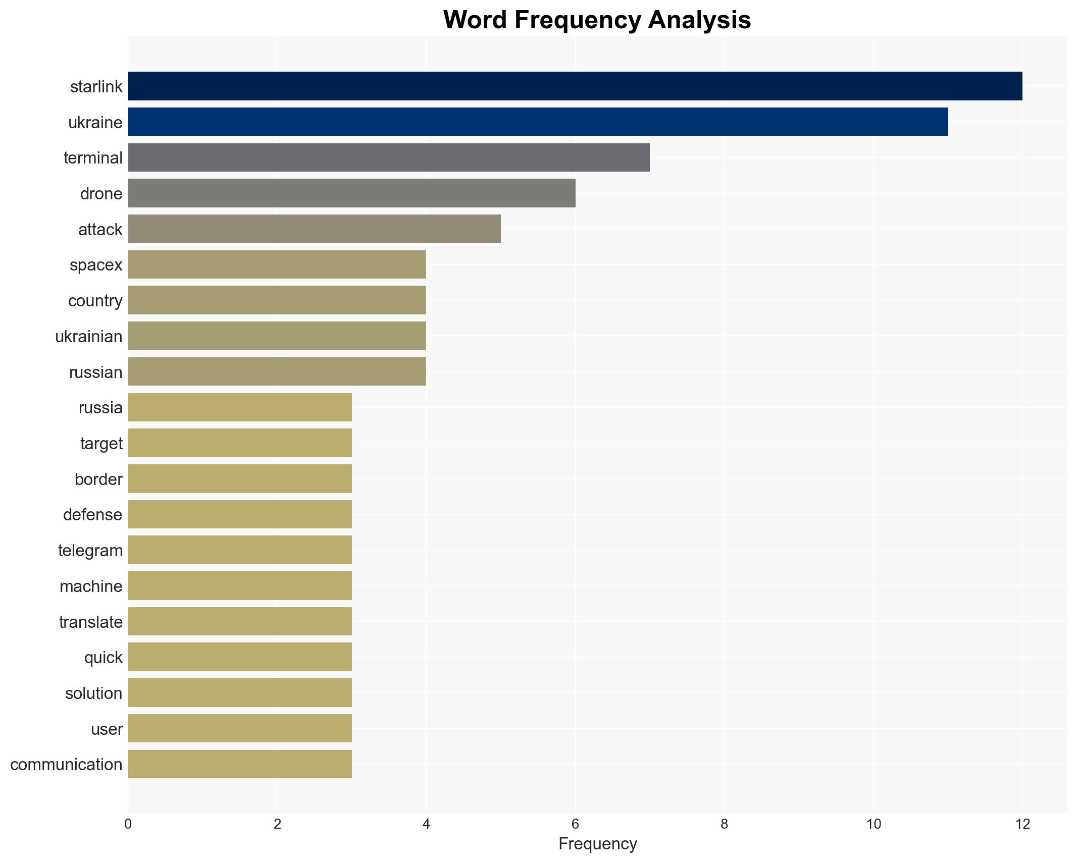 Starlink uses emergency fix to block Russian drones using its devices to bomb Ukraine company looking for permanent solutions to stop unauthorized use of its service - Image 3