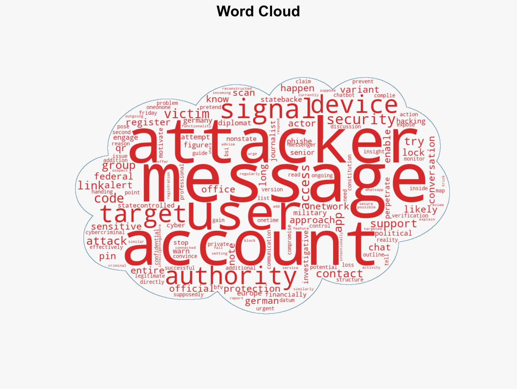 State-backed phishing attacks targeting military officials and journalists on Signal - Image 1