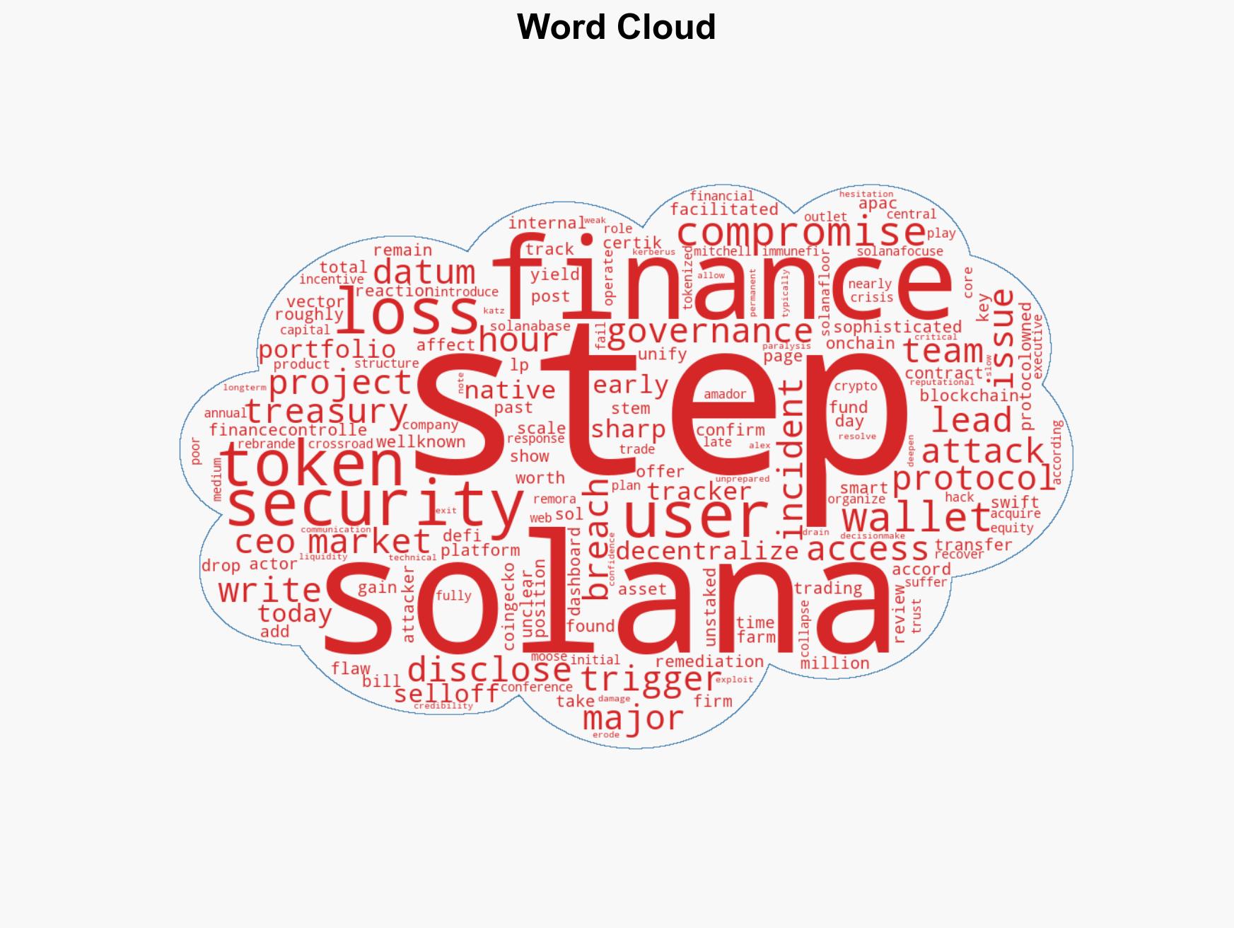 Step Finance treasury breach leads to 27M in losses STEP crashes 90 - Image 1