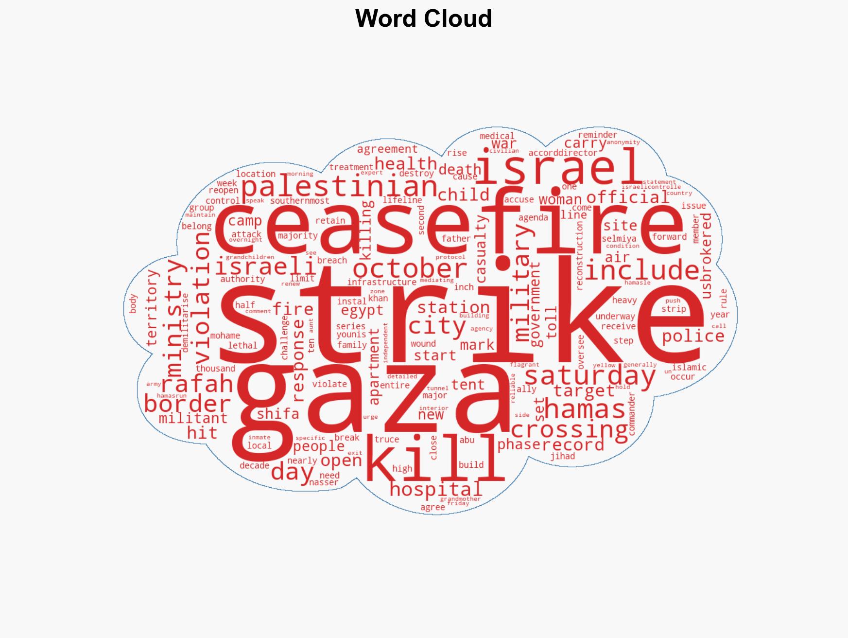 Strikes in Gaza kill at least 26 in one of deadliest days since ceasefire - Image 1