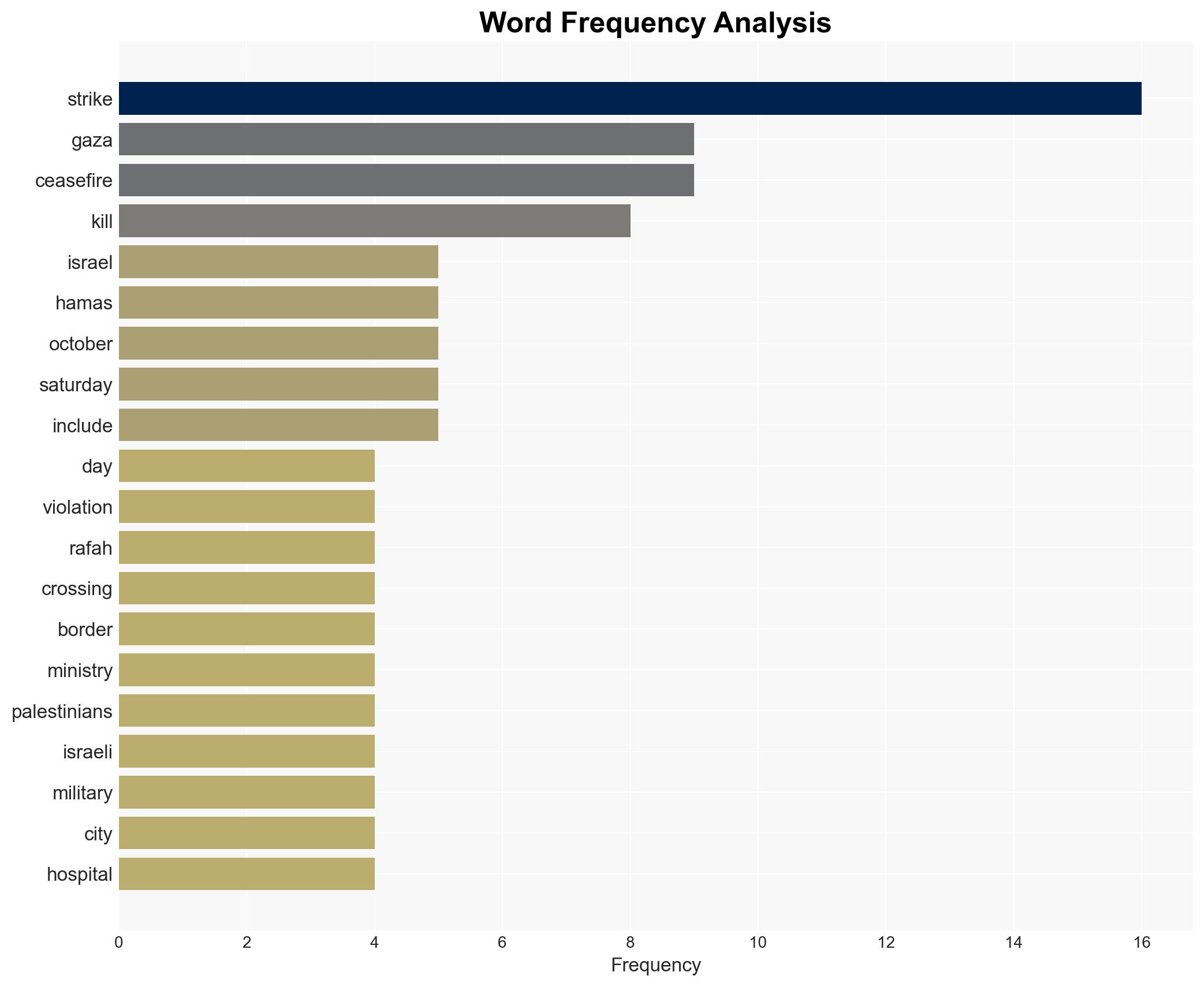 Strikes in Gaza kill at least 26 in one of deadliest days since ceasefire - Image 3