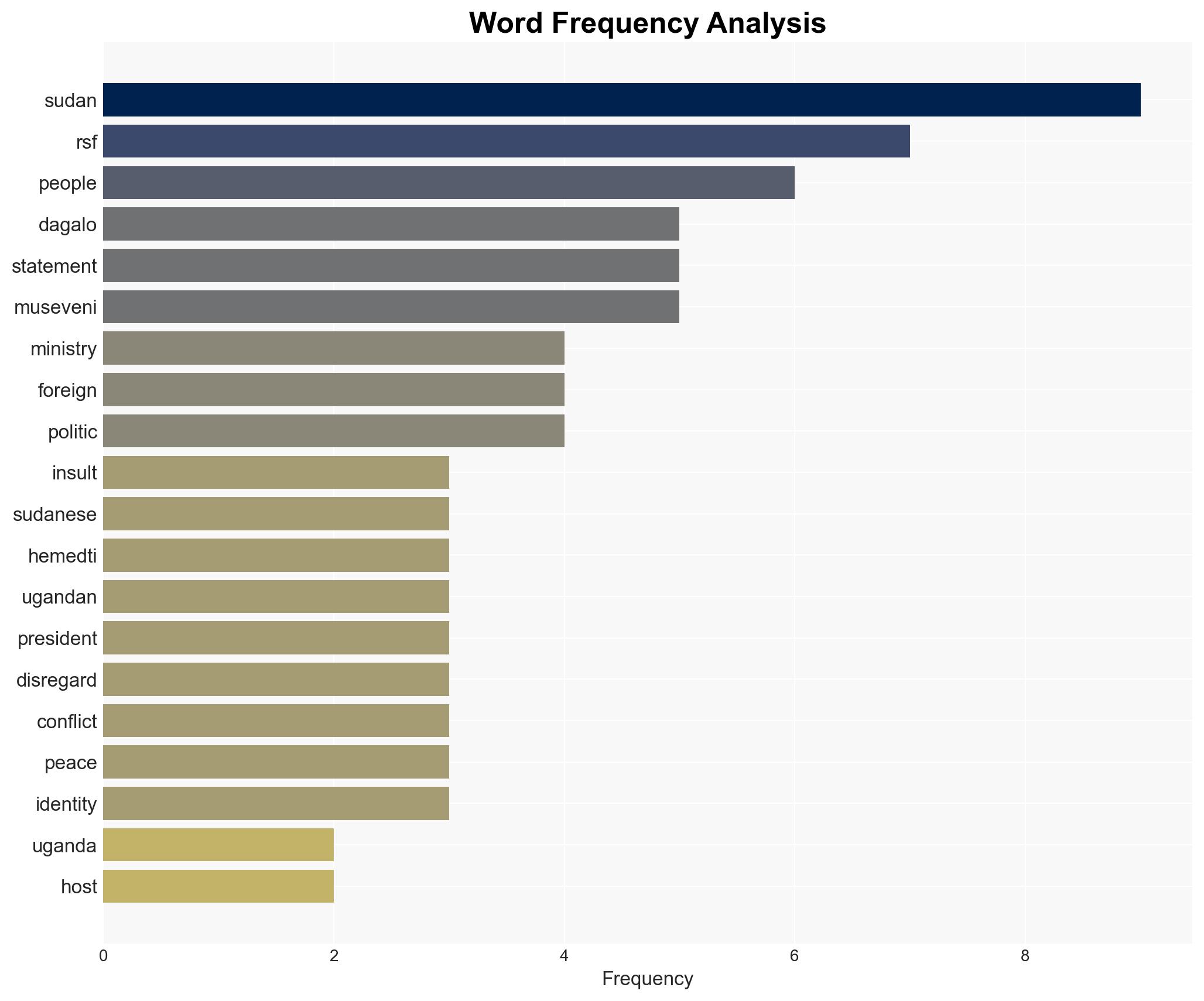 Sudan condemns RSF chiefs visit to Uganda as minimising human values - Image 3