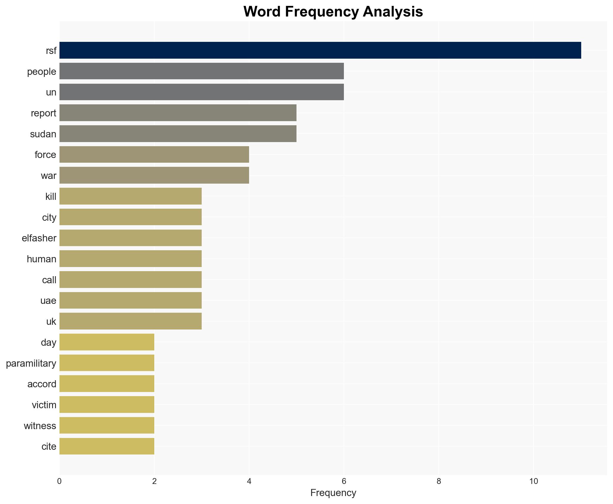 Sudan war crimes saw 6000 killed in three days UN says - Image 3
