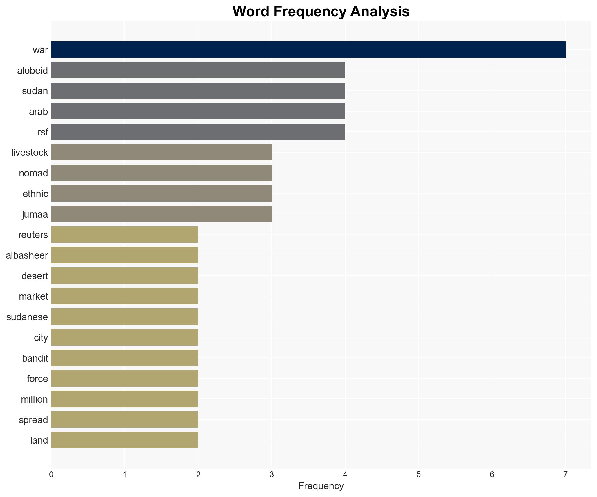 Sudanese nomads trapped as war fuels banditry and ethnic splits - Image 3