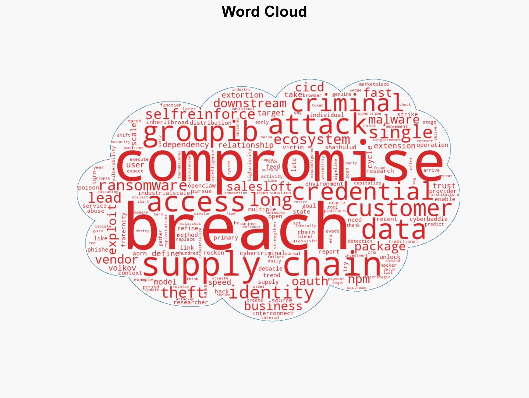 Supply chain attacks now fuel a 'self-reinforcing' cybercrime economy - Image 1