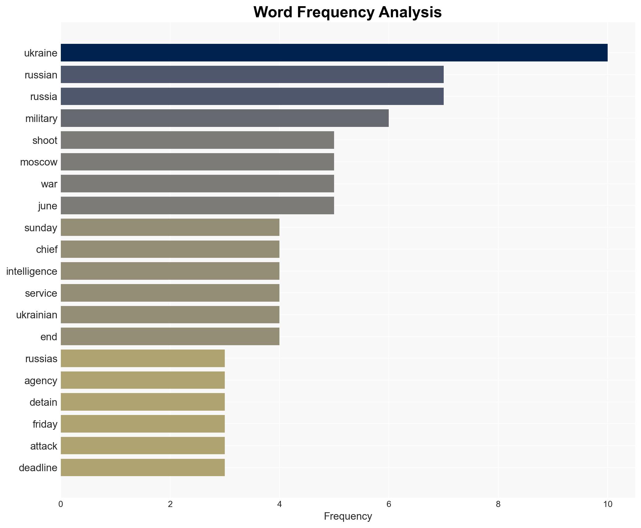 Suspect in shooting of senior Russian officer detained Russia says - Image 3